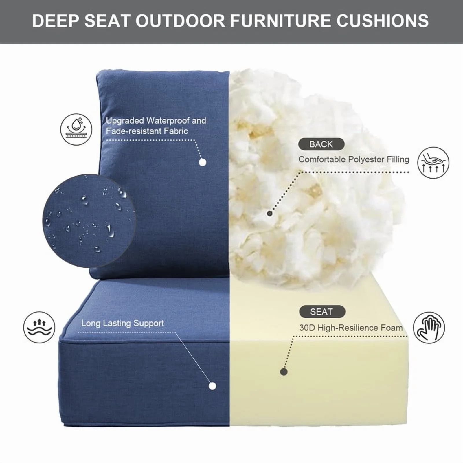 Bellefurn Outdoor Deep Seat Cushion 24 X 24 X 6 inch for Patio Furniture,Outdoor Chair Cushions Waterproof & Fade Resistant Patio Furniture Cushions for Wicker Chair, Sofa, Couch - Image 9