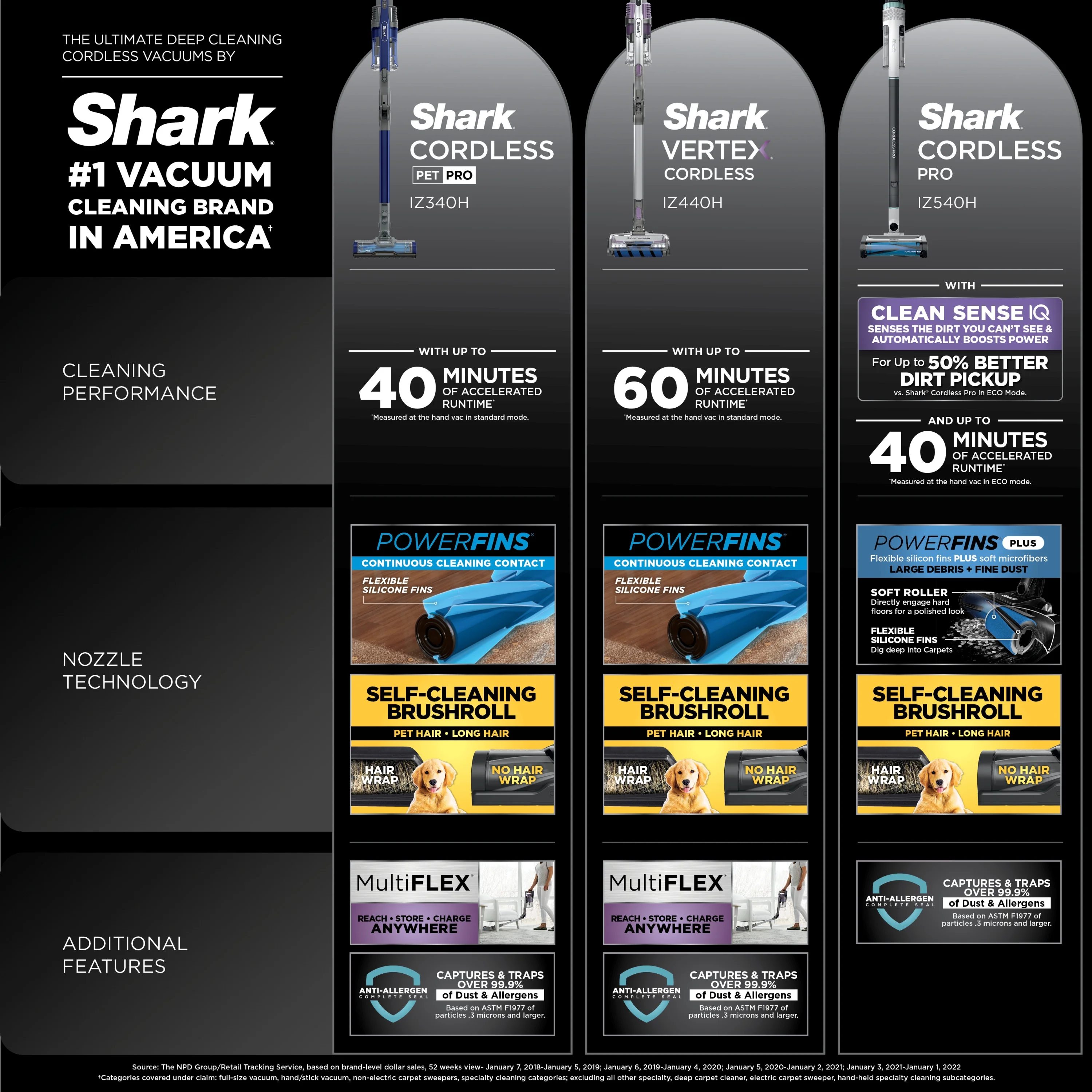 Shark Pet Pro Cordless Stick Vacuum with MultiFLEX, Blue, IZ340H - Image 17