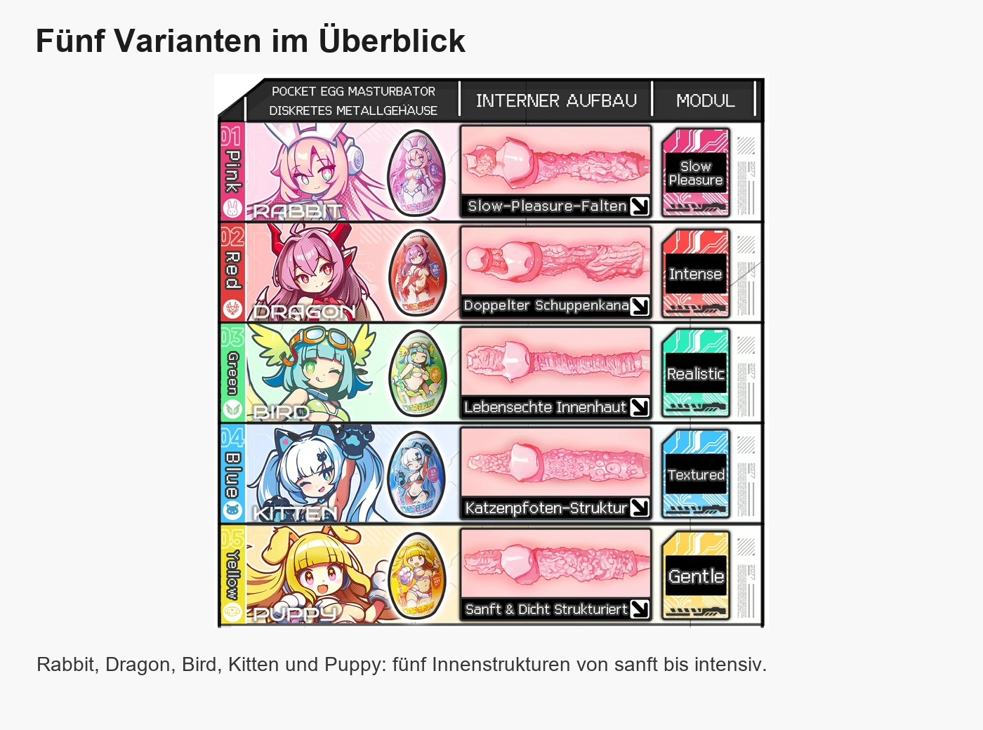 Fünf Varianten des Pocket Egg Masturbators: Rabbit, Dragon, Bird, Kitten und Puppy