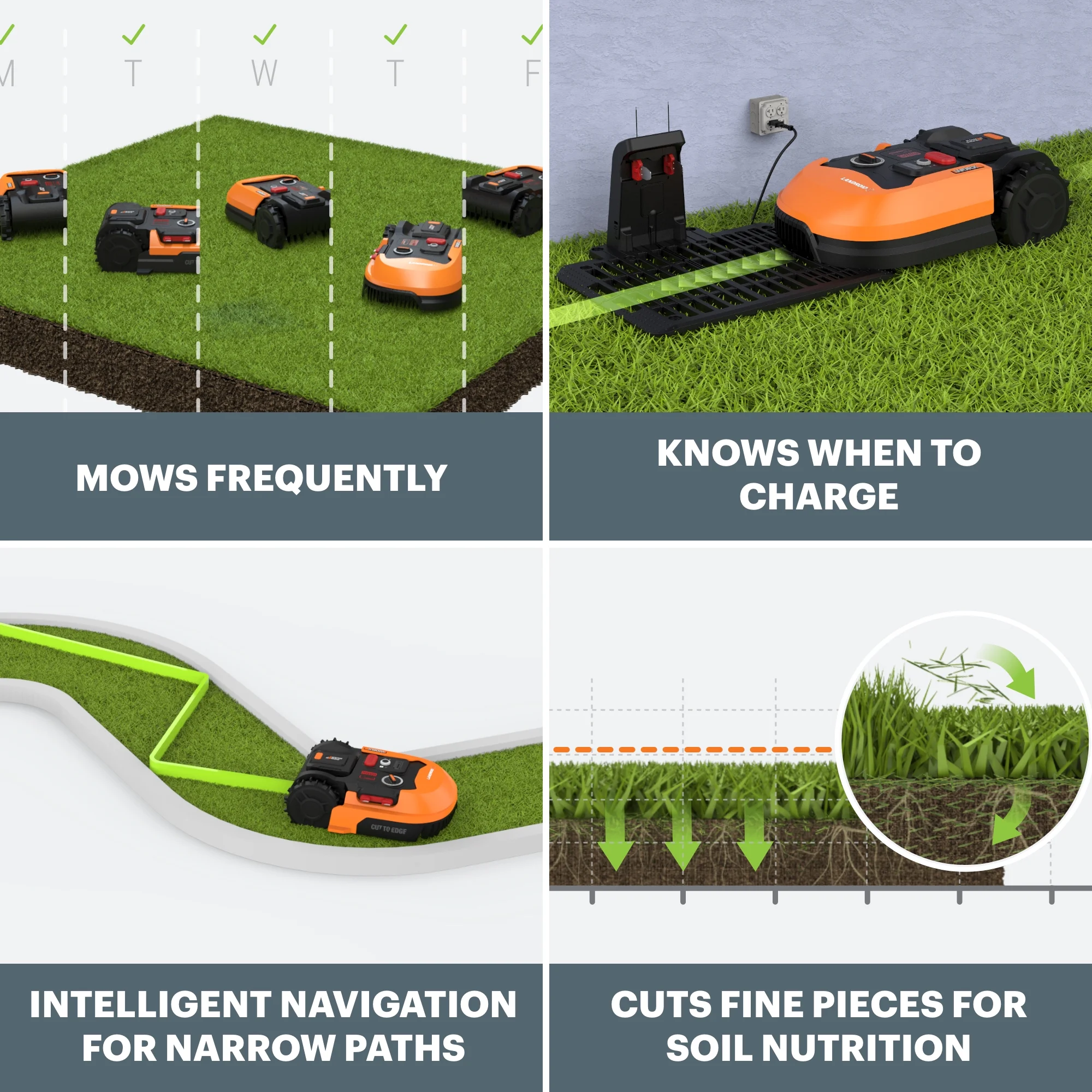 Worx WR165 Landroid S 20V 2.0Ah Robotic Lawn Mower (1/8 Acre) (Battery & Charger Included) - Image 5