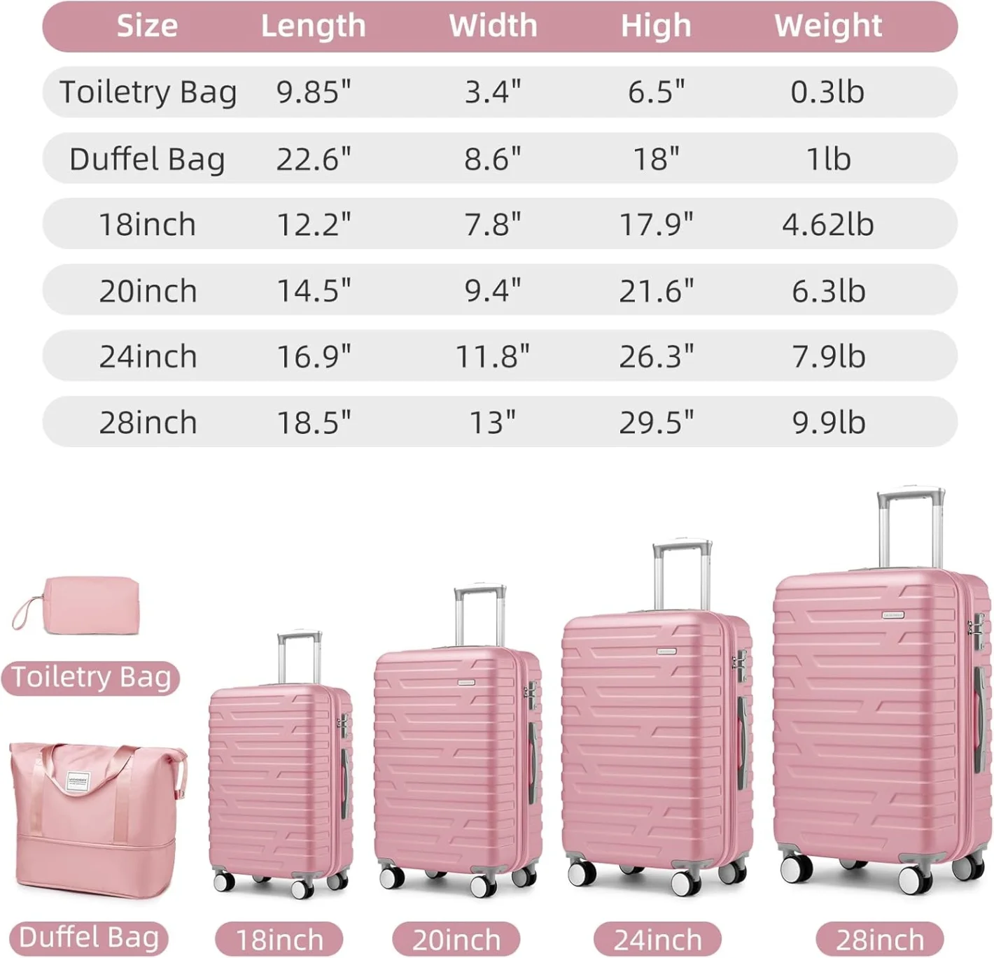 6-Piece Hardshell Luggage Set with Expandable Spinner Suitcases & TSA Lock, 25% Extra Capacity, Duffel Bag & Toiletry Kit, Cream ABS Suitcases - Image 20