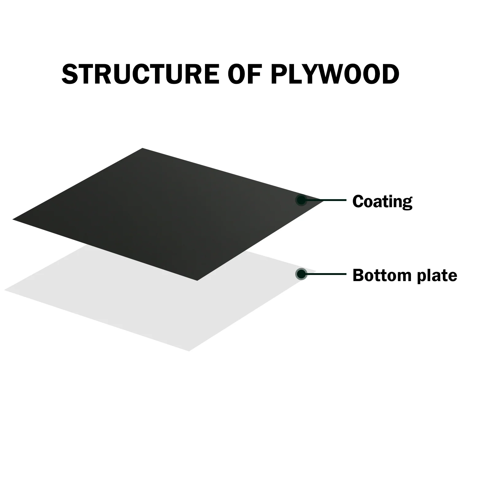 1.3mm Black to White Two-Tone Acrylic Sheet (4pcs)