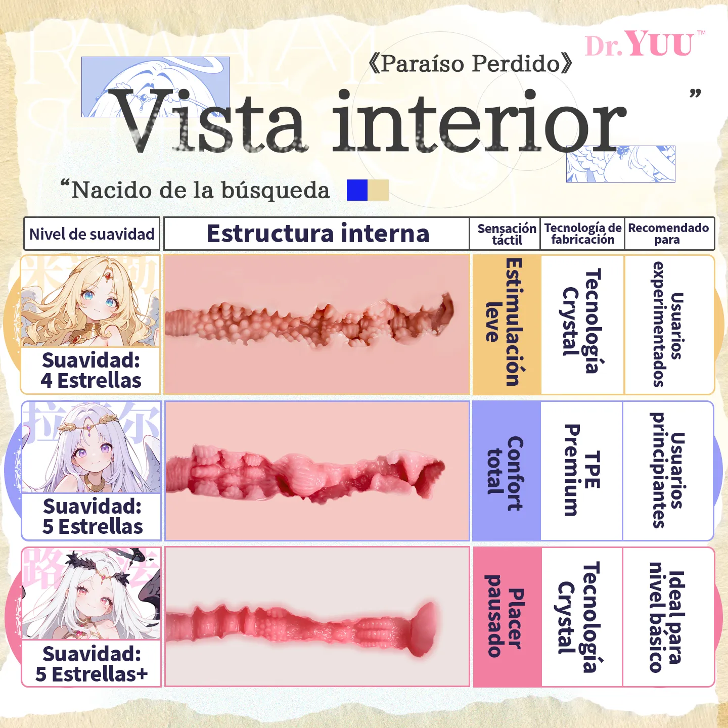 Tabla de especificaciones y vista interna del masturbador para principiantes de la serie Dr.YUU