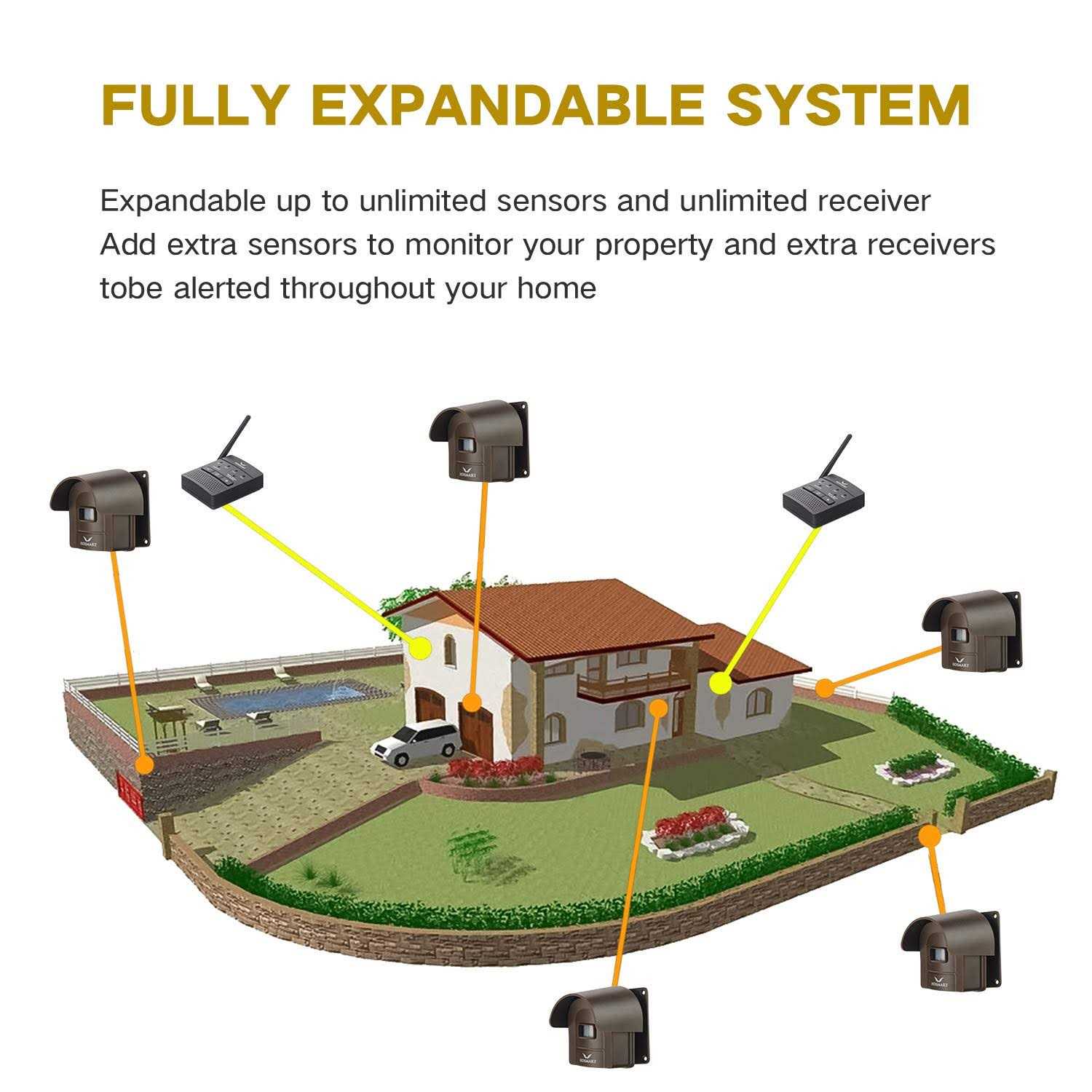Hosmart Wireless Driveway Alarm System, 1/2 Mile, 2 Sensors And 1 Receiver - Image 2 Hosmart Wireless Driveway Alarm System, 1/2 Mile, 2 Sensors And 1 Receiver - Image 2
