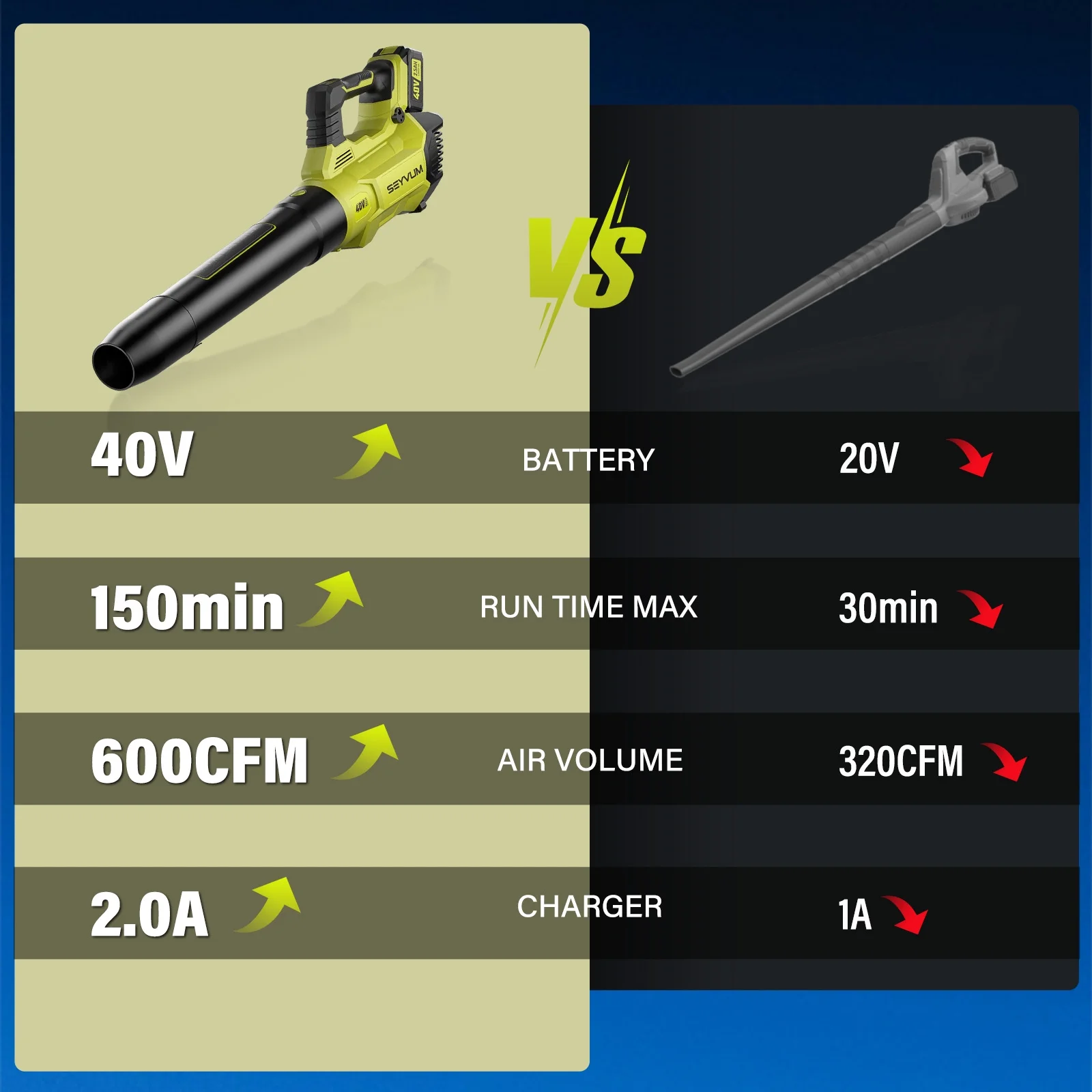 40V Leaf Blower - 650CFM Leaf Blower Cordless with 2 X 5.0Ah Battery & Charger, 4-Speed Electric Leaf Blower, Battery Powered Leaf Blower for Snow Blowing & Yard - Image 14