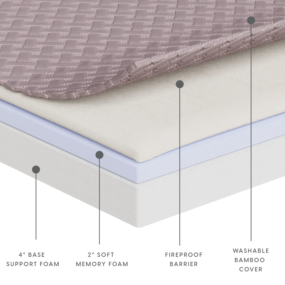Milliard Memory Foam Futon Mattress - Full Size (Frame Not Included) (Black), 71"52"x6" - Image 12