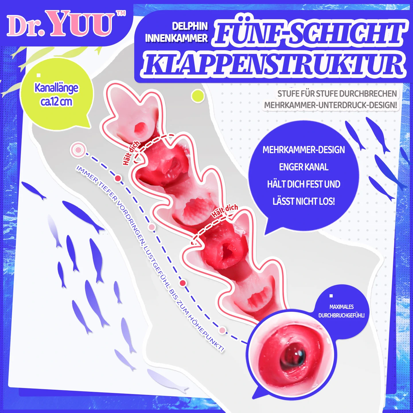Dr.YUU 5-Kammer Masturbator Meerjungfrau mit bionischem Kanaldesign und Sogfunktion – Bild 3
