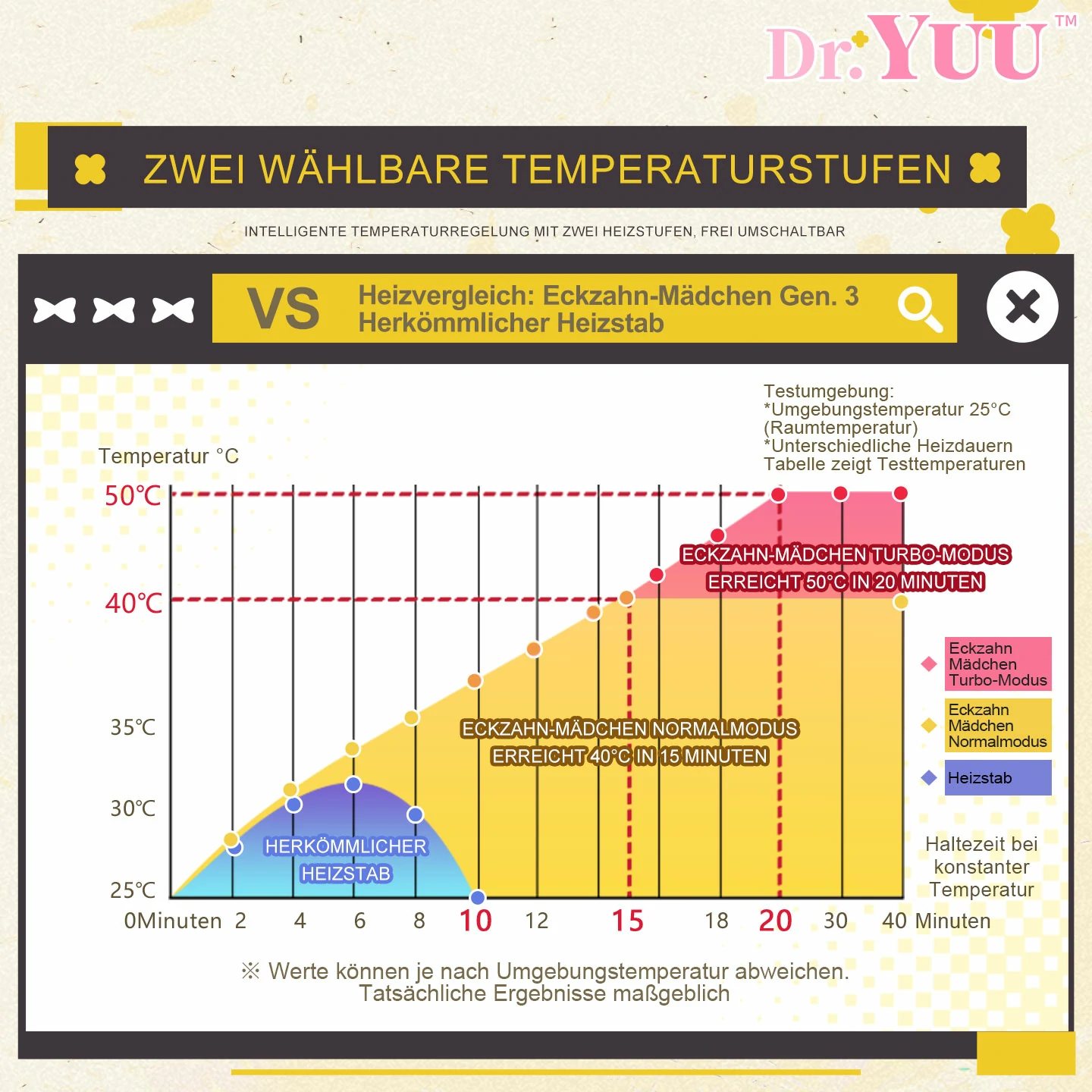 Dr.YUU Eckzahn Gen 3 beheizter Masturbator mit Graphen-Heizung und pulsierender Matrix – Bild 3