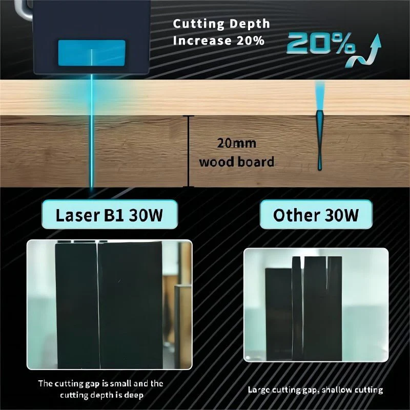 Longer Laser B1 30W Engraving Machine Bundle