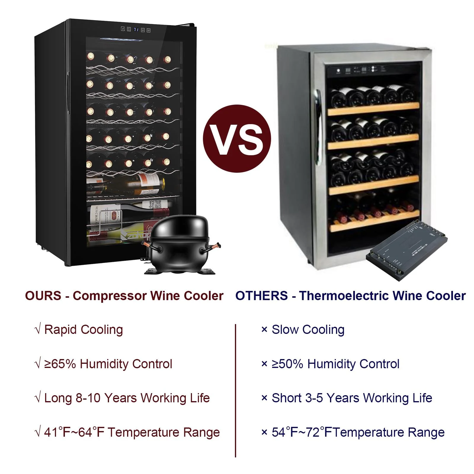 Ktaxon 18 Bottle Compressor Wine Cooler Freestanding Wine Fridge, Fast Cooling, Low Noise - Image 29