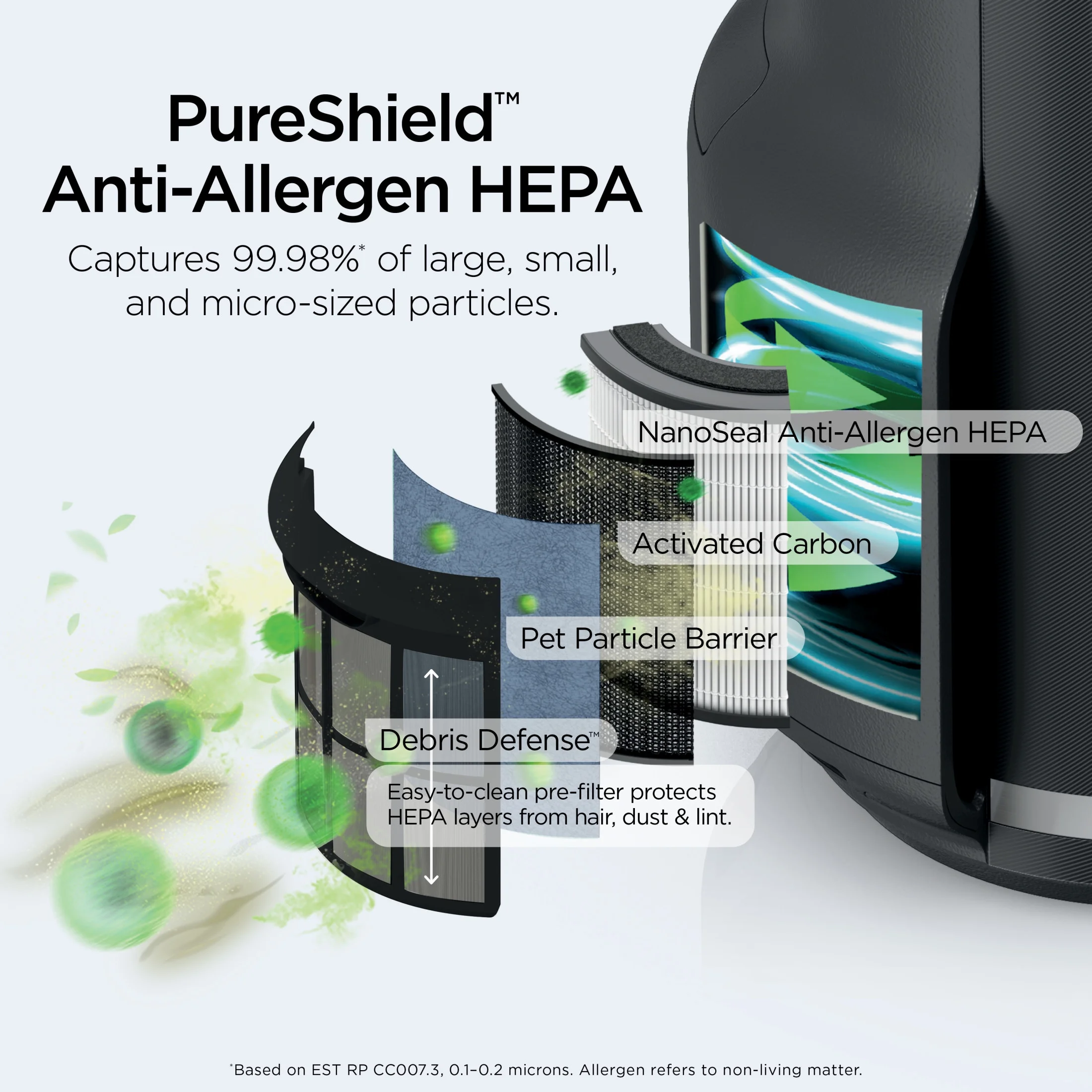 Shark NeverChange Air Purifier Compact Pro, HEPA Filter, HP070 - Image 5