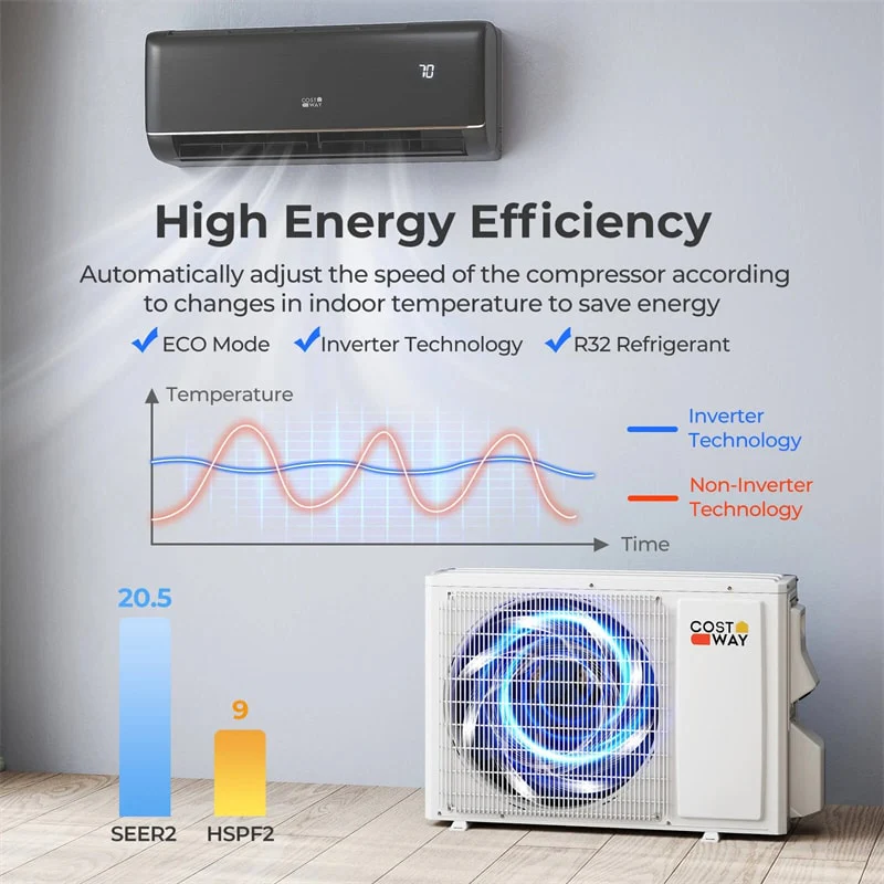 Eletriclife 9100 BTU WiFi Enabled Mini Split AC & Heater - 20.5 SEER2 115V Inverter Heat Pump Compatible with Alexa