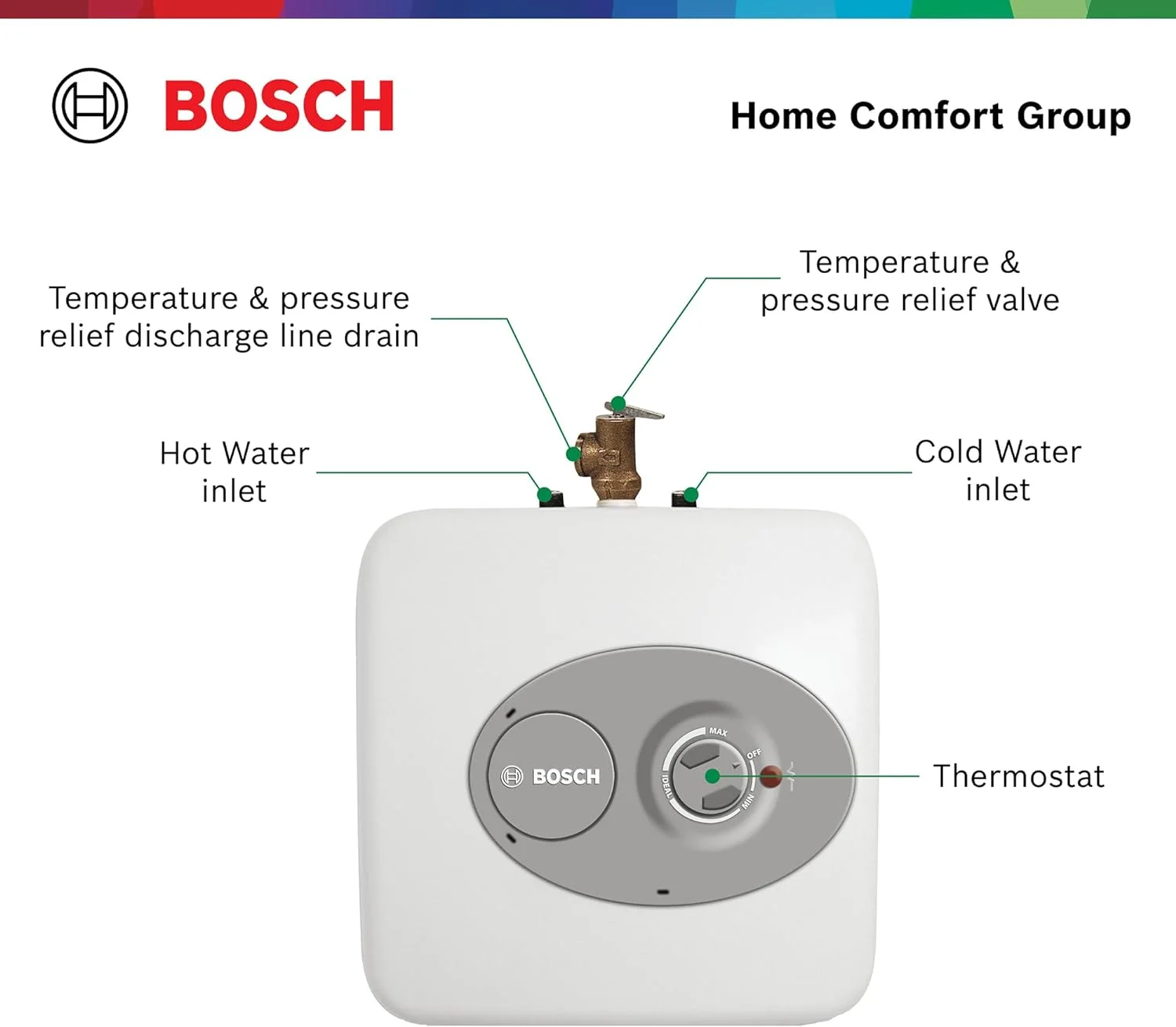 Bosch Electric Mini-Tank Water Heater Tronic 3000 T 2.5-Gallon (ES2.5) - Eliminate Time for Hot Water - Shelf, Wall or Floor Mounted - Image 7