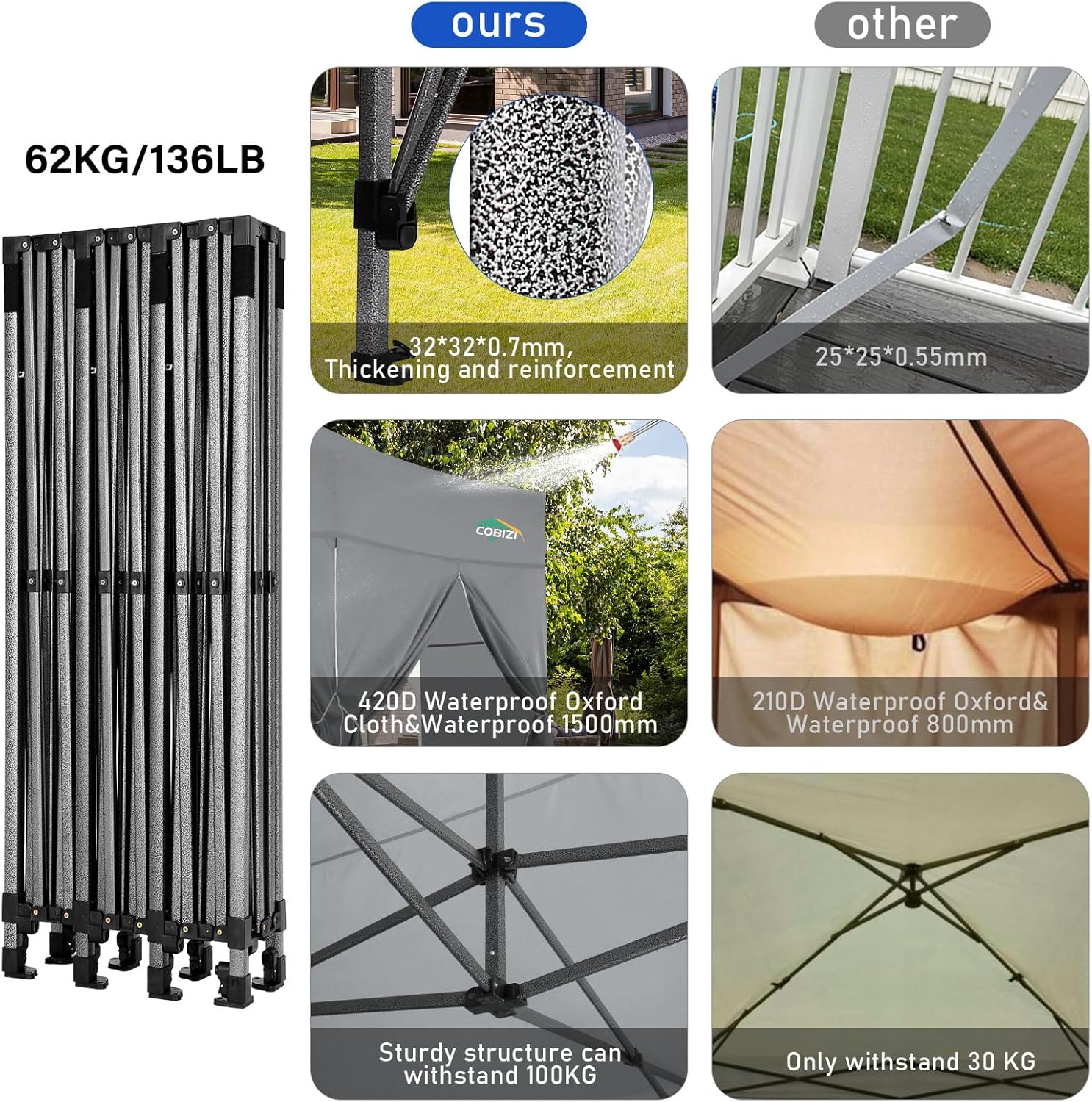 COBIZI 10x20 Heavy Duty Pop up Canopy Tent 6 sidewalls Commercial Canopy Wedding Party Tents