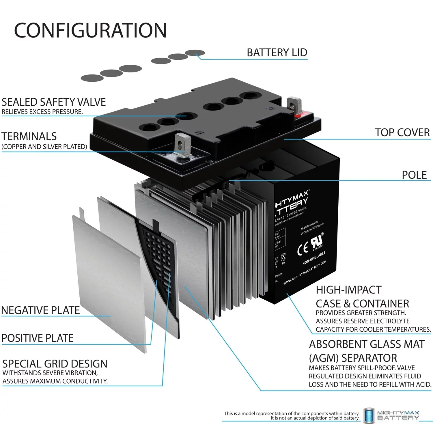 12V 50AH Sealed Lead Acid Replacement Battery - ML50-12 - Image 3 12V 50AH Sealed Lead Acid Replacement Battery - ML50-12 - Image 3