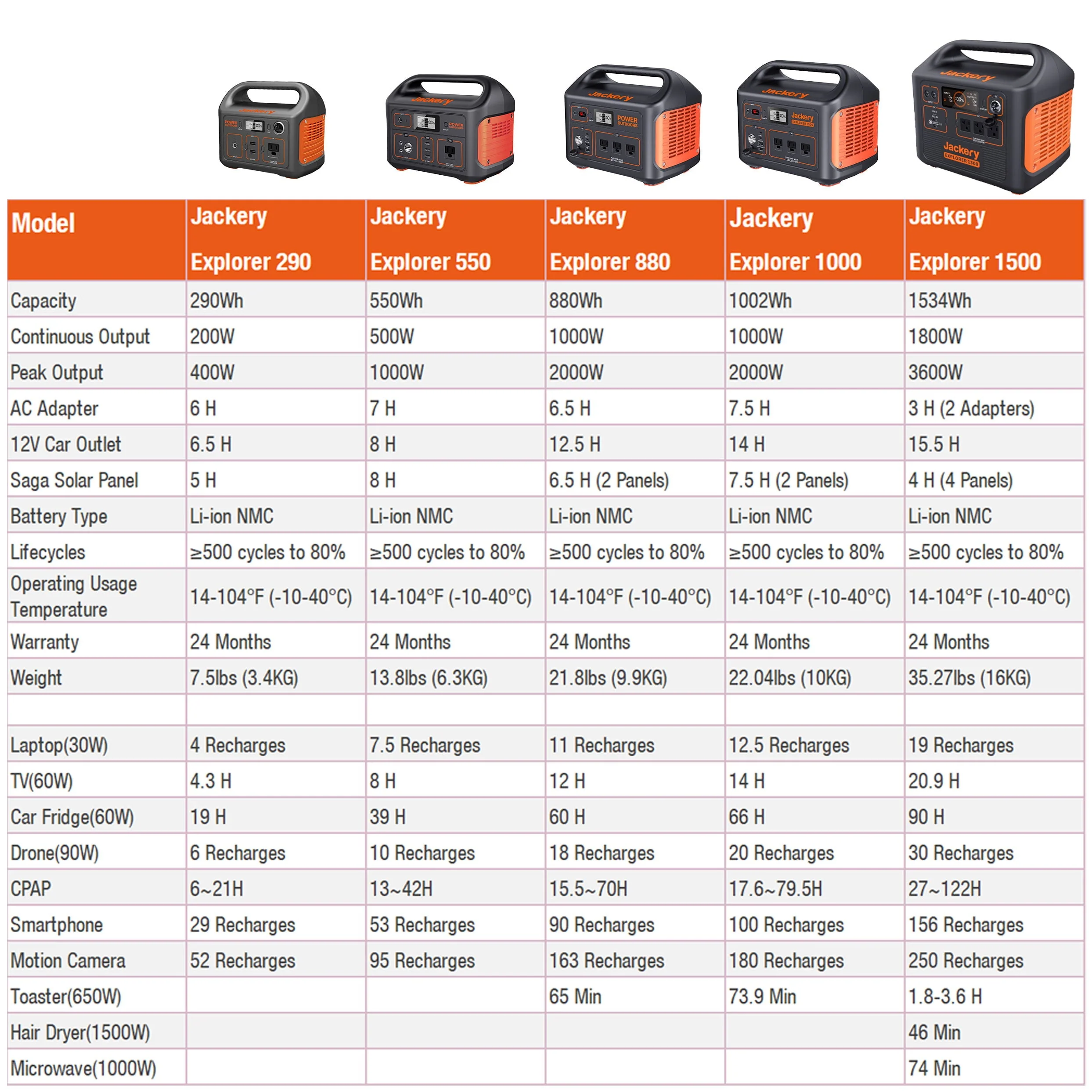 Jackery Explorer 290 Portable Power Station - Image 10