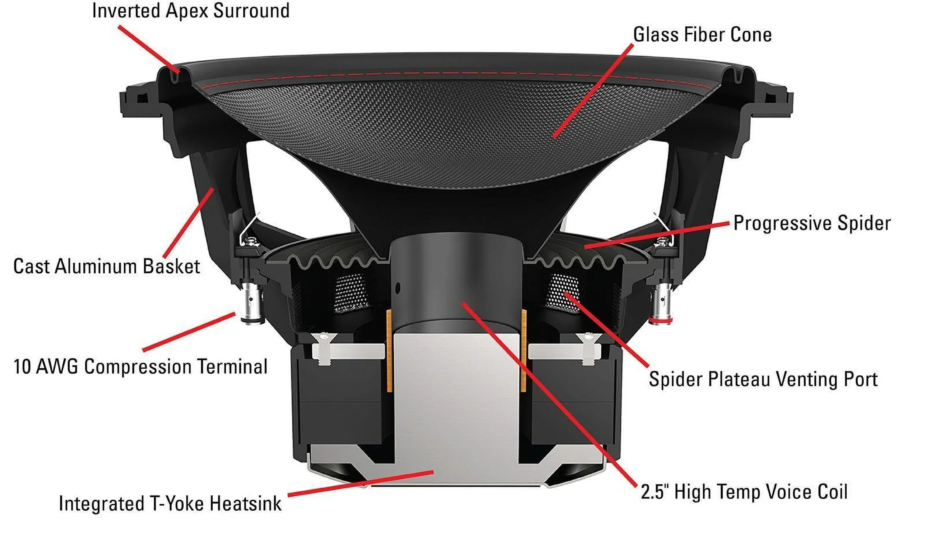 MTX 12 Inch 1500W Peak/750W RMS DVC 2 Ohm Car Subwoofer - 7512-22 - Image 7 MTX 12 Inch 1500W Peak/750W RMS DVC 2 Ohm Car Subwoofer - 7512-22 - Image 7