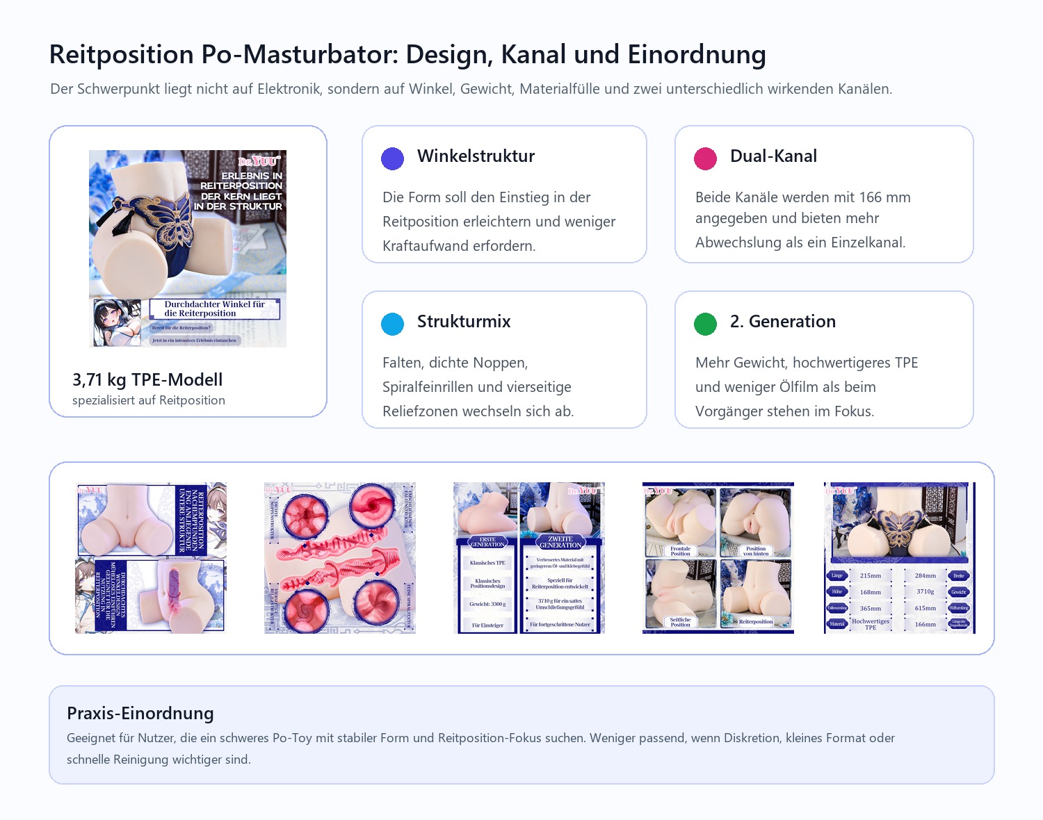Infografik zum Dr.YUU Reitposition Po-Masturbator mit Winkelstruktur, Dual-Kanal und 3710 g Gewicht