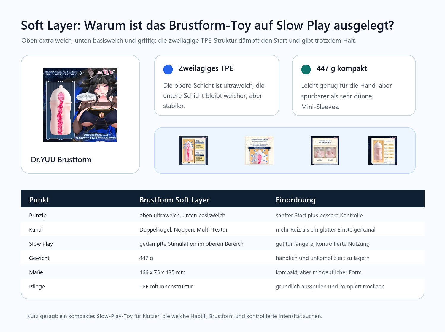 Dr.YUU Brustform-Masturbator Soft Layer Infografik mit zweilagigem TPE, Slow Play und Maßen