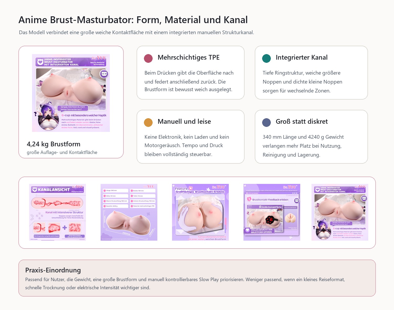 Infografik zum Dr.YUU Anime Brust-Masturbator mit Material, Kanal und Abmessungen