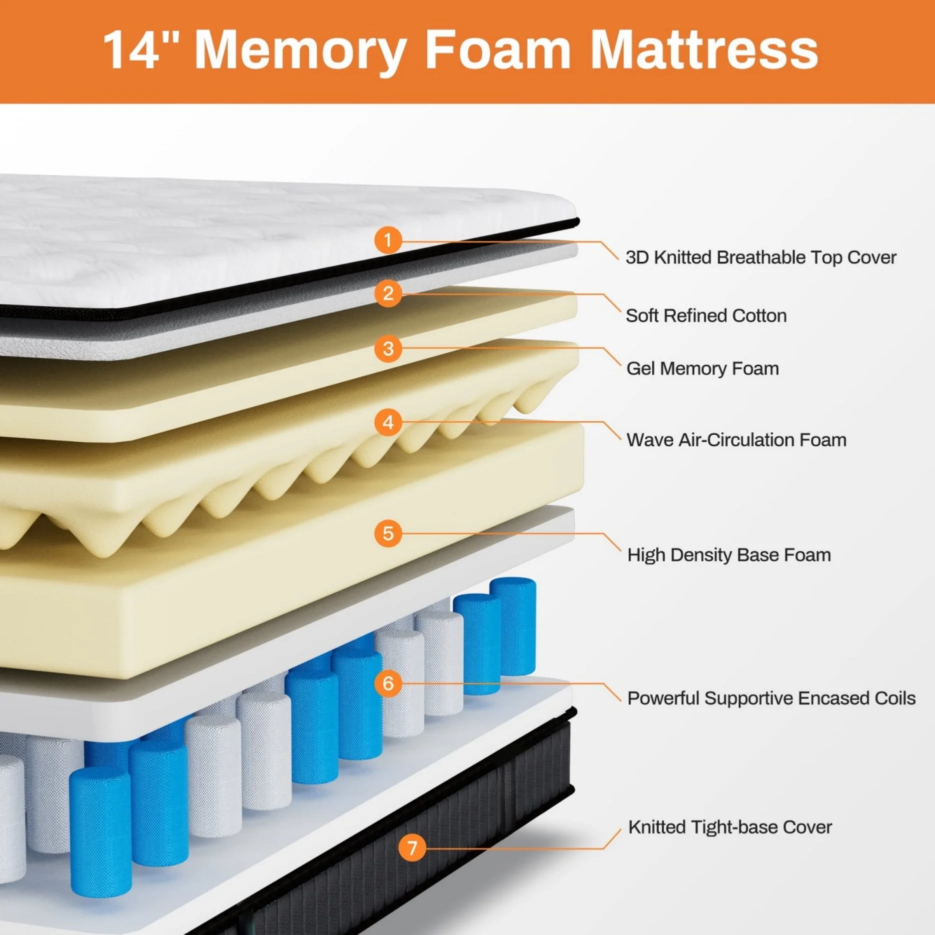 Qvamodo 14 Inch Hybrid King Mattress- Medium Firm King Size Bed in a Box - CertiPUR-US Certified Memory Foam, King Size mattress for Pressure Relief, Cooling Sleep, and Motion Isolation - Image 3