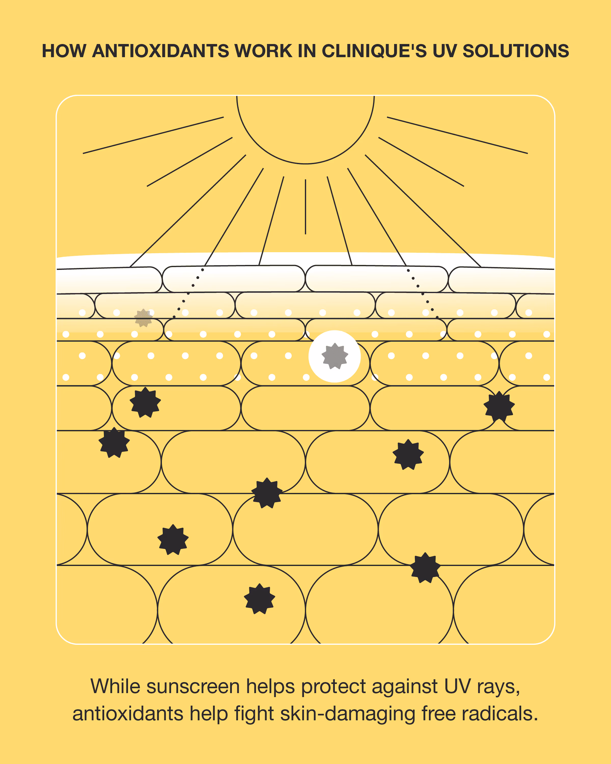 UV Solutions Mattifying Sunscreen Broad Spectrum SPF 50