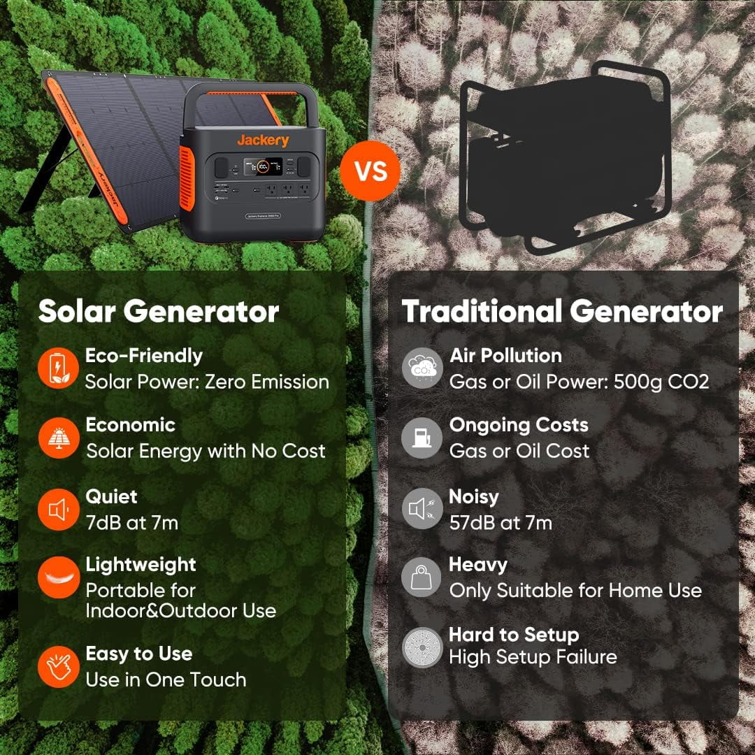 Jackery Explorer 240 Portable Power Station, 240Wh Backup Lithium Battery, 110V/200W Pure Sine Wave AC Outlet, Solar Generator (Solar Panel Not Included) for Outdoors Camping Travel Hunting Emergency - Image 5