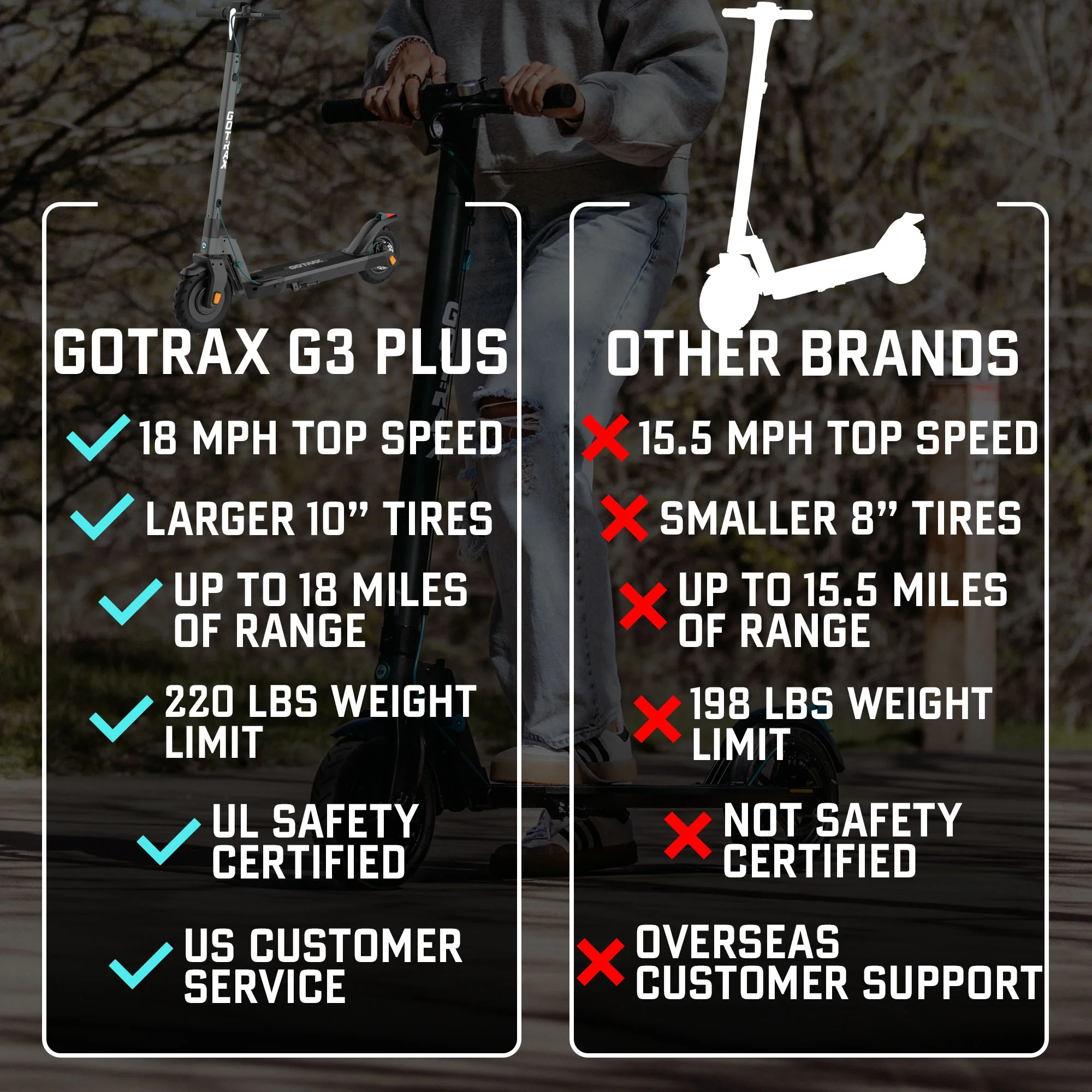 GOTRAX G3 Plus Adult Electric Scooter, 300W 10" Tires Max 18 mile Foldable Escooter for Adult, Gray - Image 7
