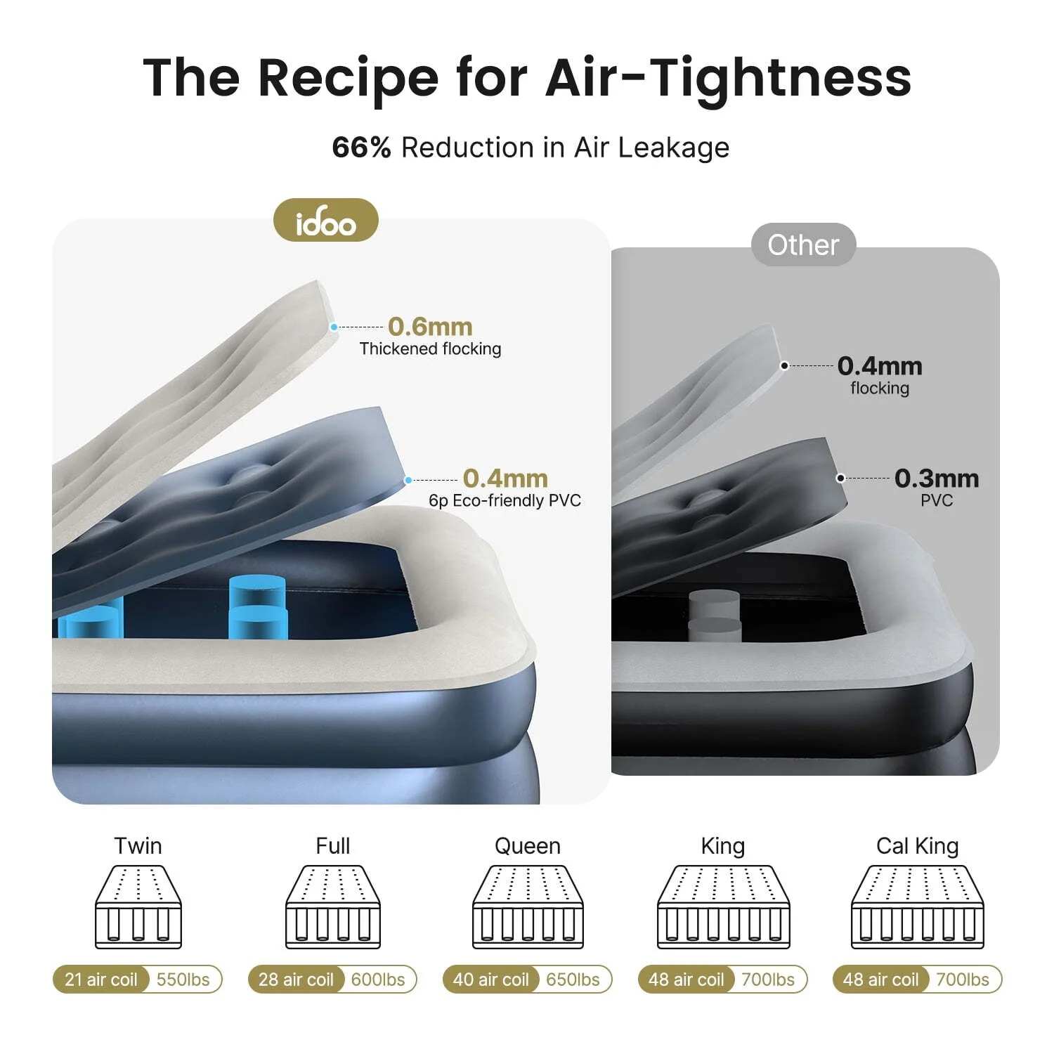 Premium Queen Size Air Mattress 18" Elevated Airbed with Built-in Pump Camping - Image 7