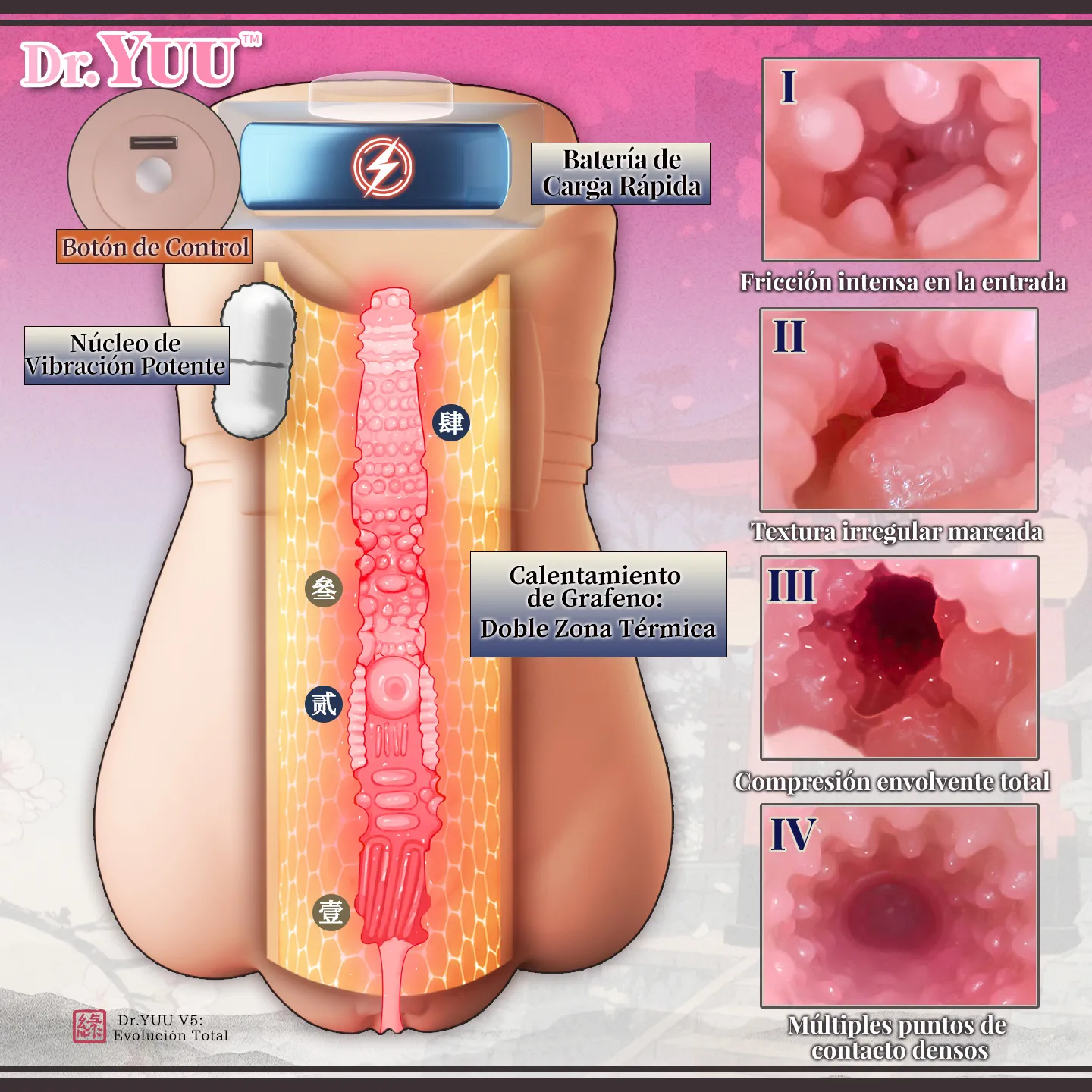 Diagrama interno con texturas de fricción y núcleo vibratorio del juguete waifu Dr.YUU V5