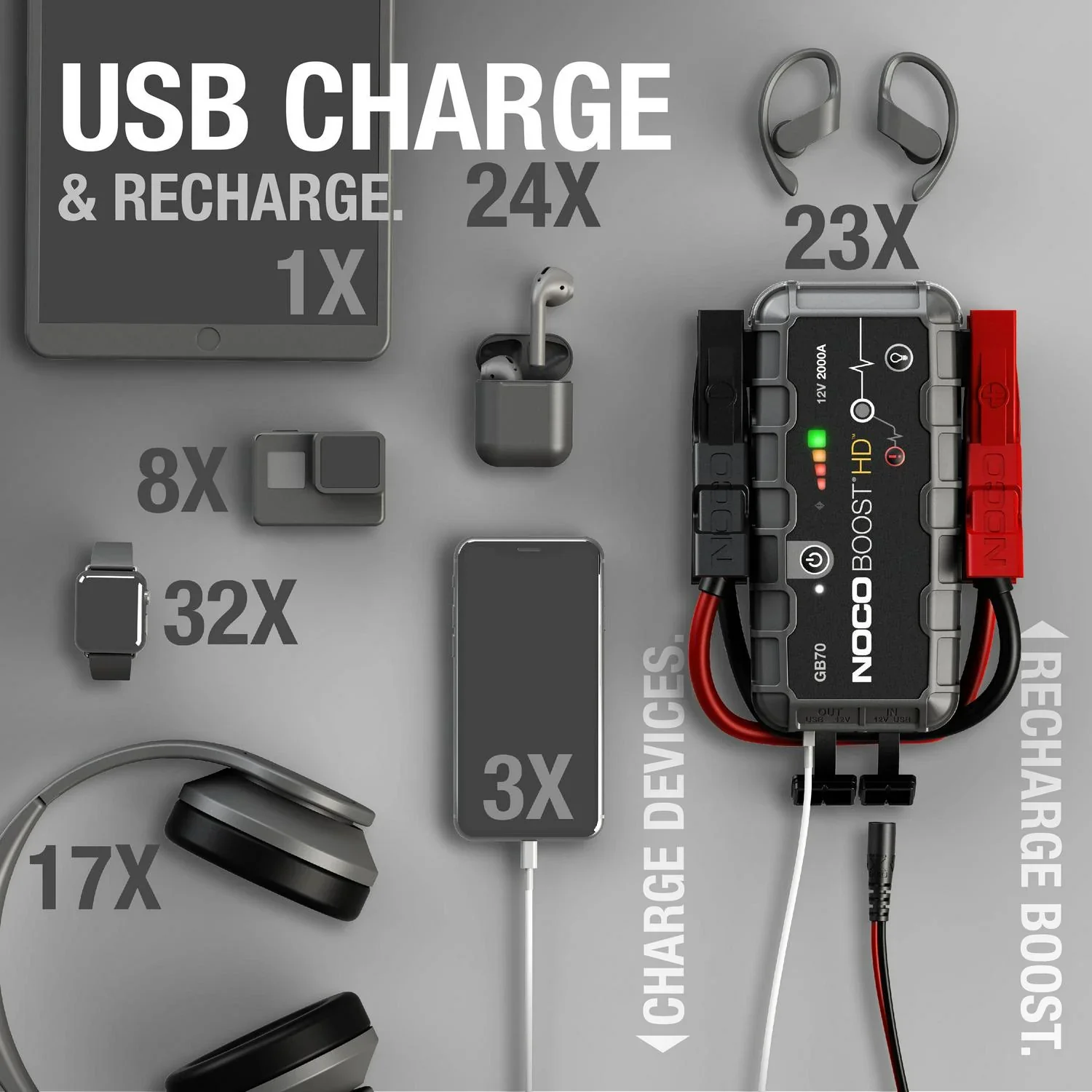 NOCO Boost HD GB70 2000A 12V UltraSafe Portable Lithium Jump Starter - Image 4 NOCO Boost HD GB70 2000A 12V UltraSafe Portable Lithium Jump Starter - Image 4