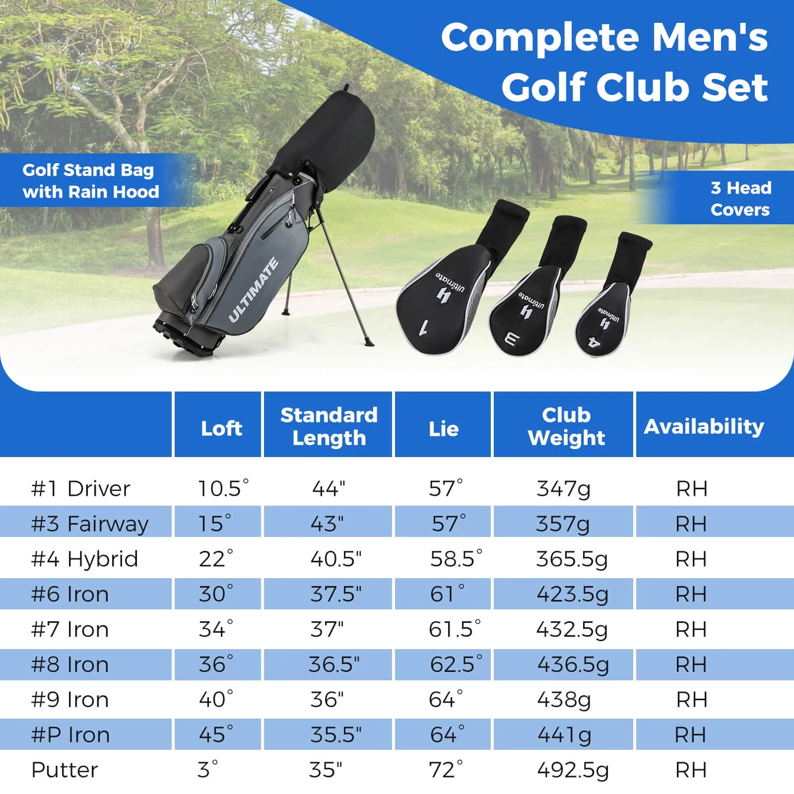 Costway Men's Complete Golf Clubs Package Set 10 Pieces Includes Alloy Driver - Image 27