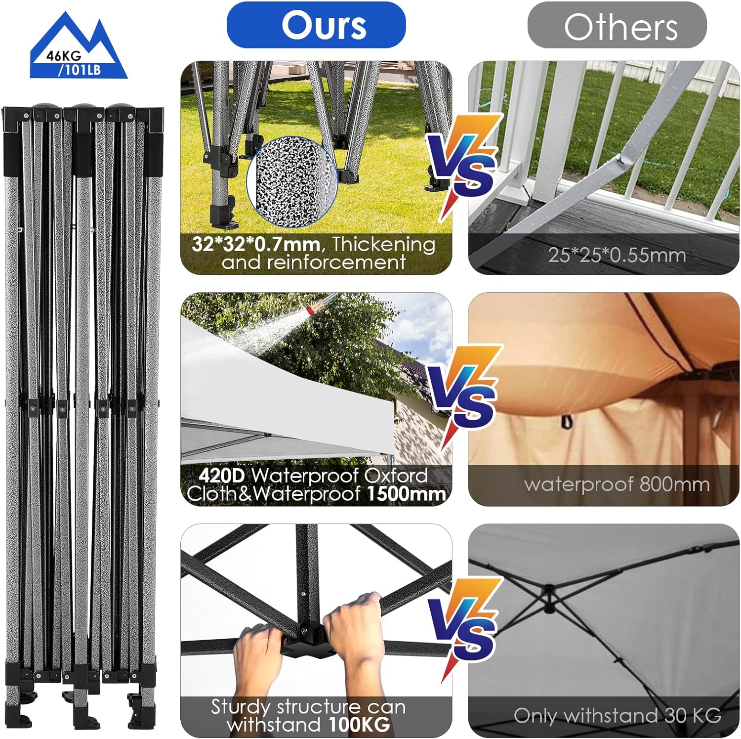 COBIZI 10x20 Heavy Duty Pop up Canopy Tent 6 sidewalls Commercial Canopy Wedding Party Tents