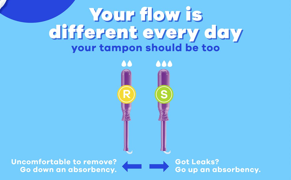 your flow is different every day, your tampon should be too.