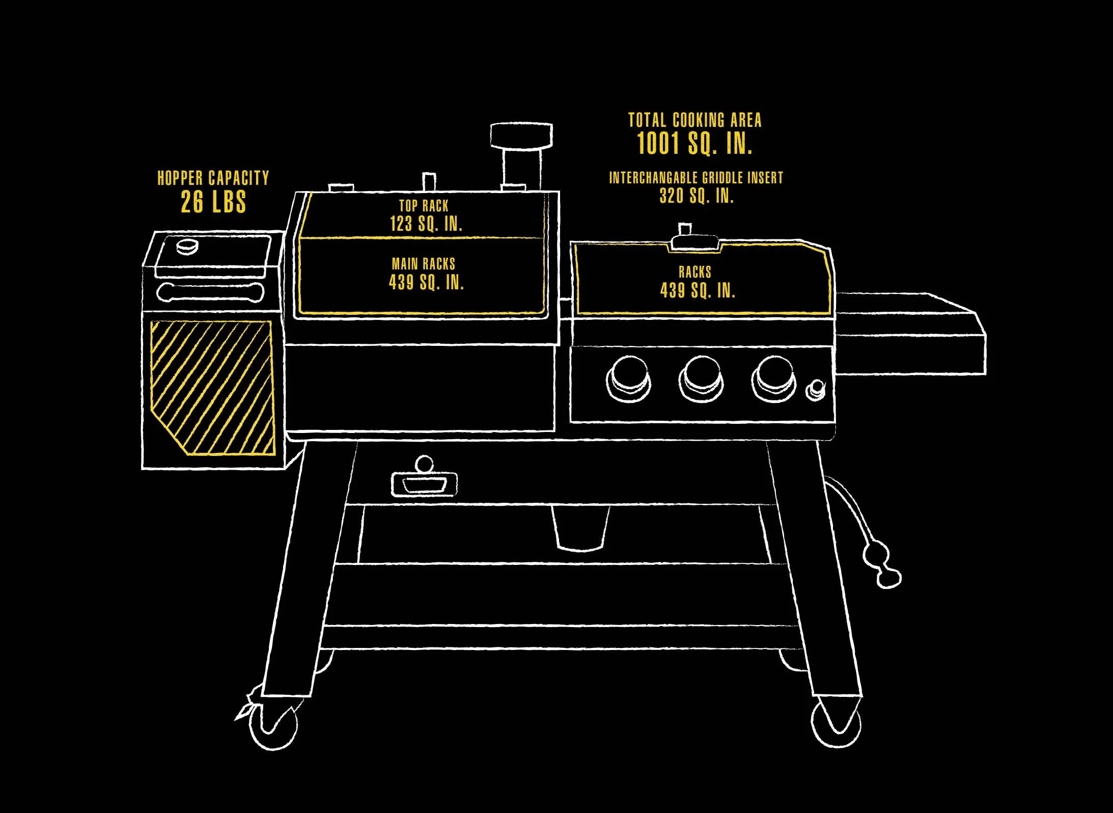 Boss Platinum KC Combo, Wi-Fi? and Bluetooth? Wood Pellet and Gas Grill - Image 5