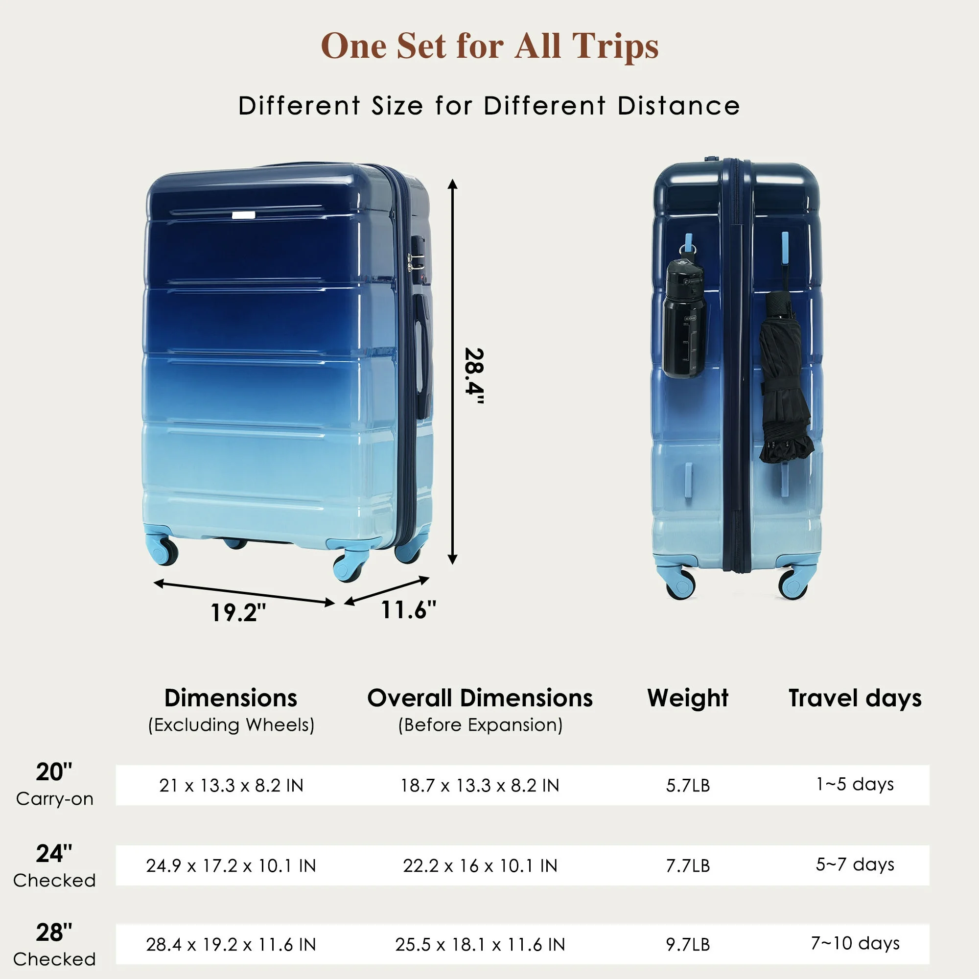 PAPROOS 3-Piece Luggage Set (20''/24''/28''), Hardshell Lightweight Suitcase with USB Port and Side Hooks, Travel Luggage with TSA-Lock, Hardside Rolling Luggage for School, Travel, Pink - Image 29