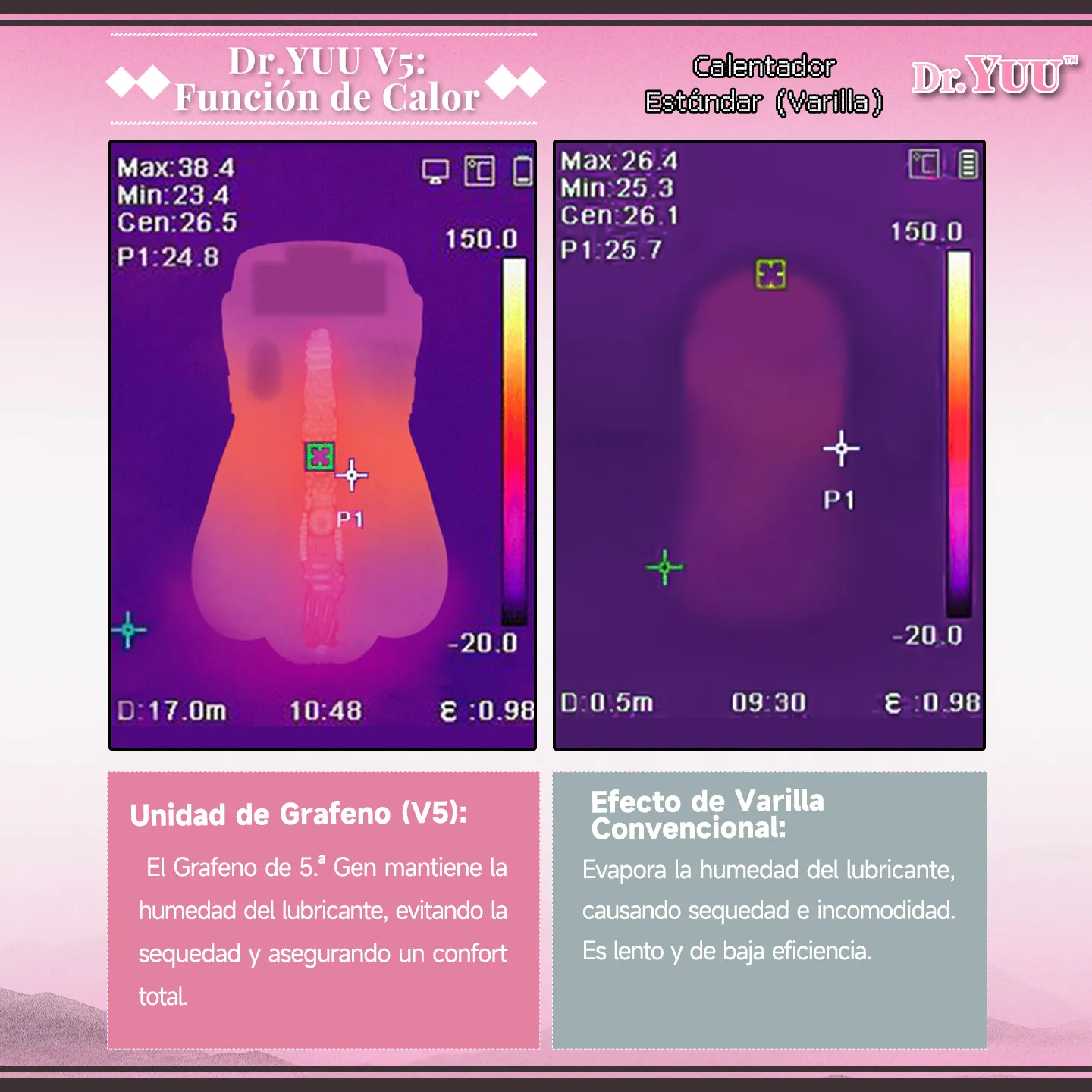Ventajas del calor por grafeno Dr.YUU V5 frente a varillas térmicas para evitar la sequedad