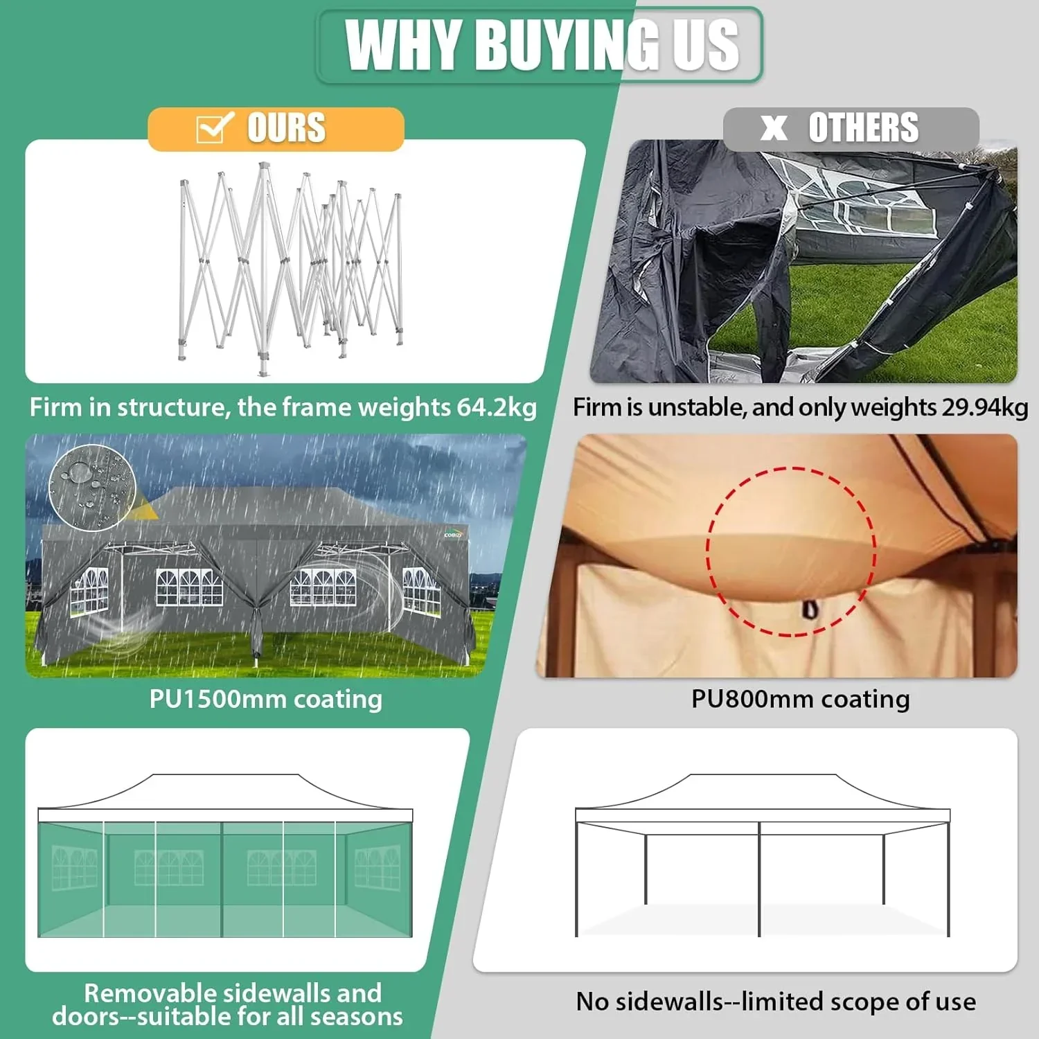 COBIZI 10x20 Heavy Duty Pop up Canopy Tent 6 sidewalls Commercial Canopy Wedding Party Tents
