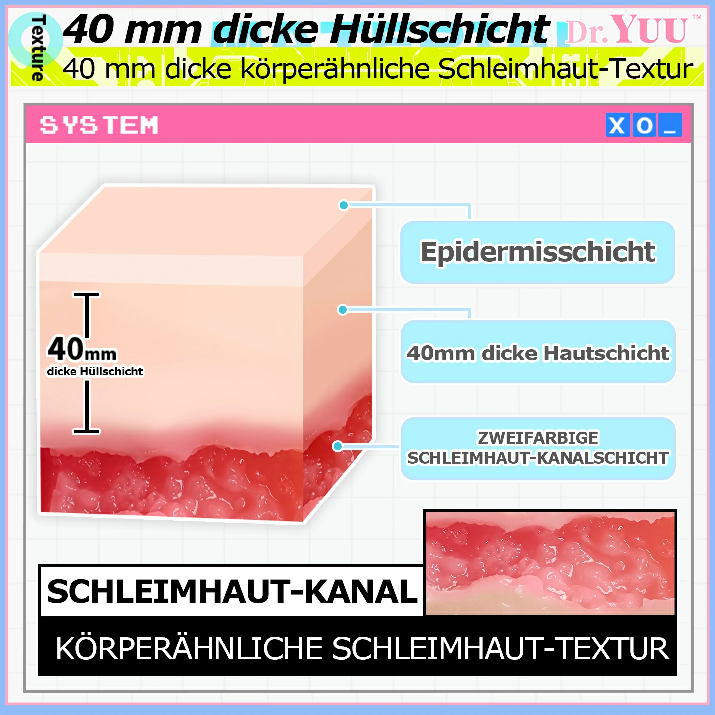 Schichtdarstellung des Dr.YUU Pocket-Egg-Masturbators mit 40 mm dicker Polsterung und körperähnlich strukturierter Innenkanaloberfläche
