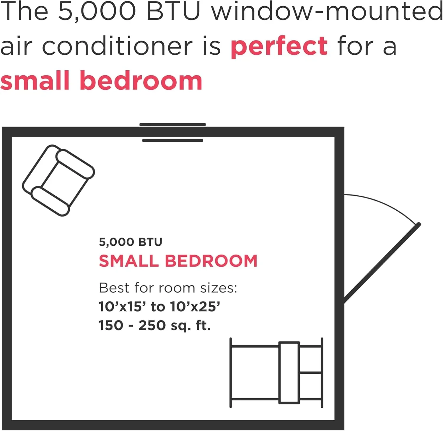Frigidaire 5,000 BTU Window Air Conditioner Remote Control Cools Up to 150 Sq. Ft. Quiet Operation