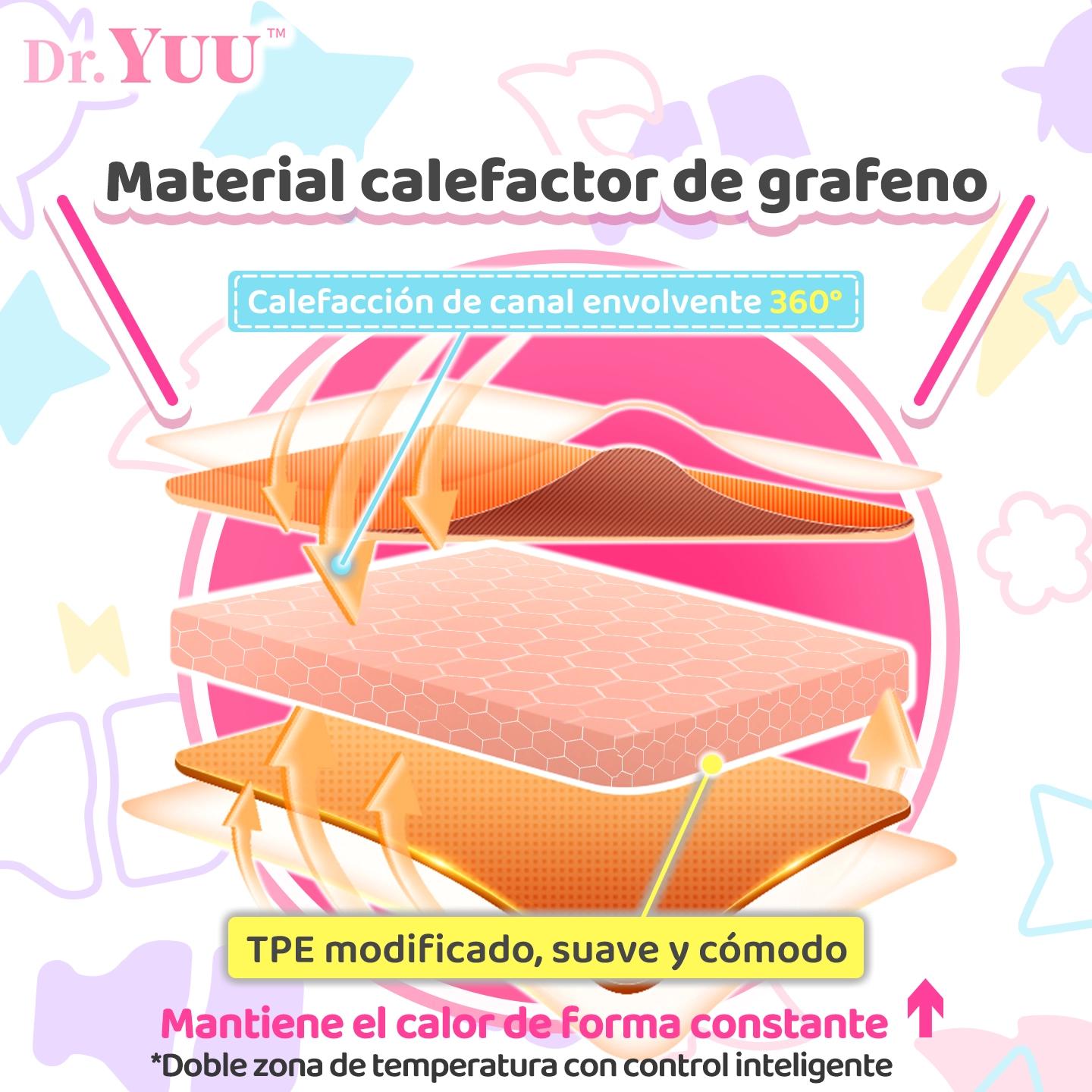 Diagrama de la estructura térmica del masturbador Dr.YUU, con capa calefactora de grafeno, calentamiento envolvente de 360° y material TPE modificado.