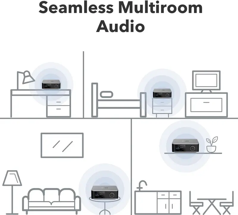 WiiM Music Streaming Preamplifier With 3.5in Touchscreen - Ultra - Image 5 WiiM Music Streaming Preamplifier With 3.5in Touchscreen - Ultra - Image 5