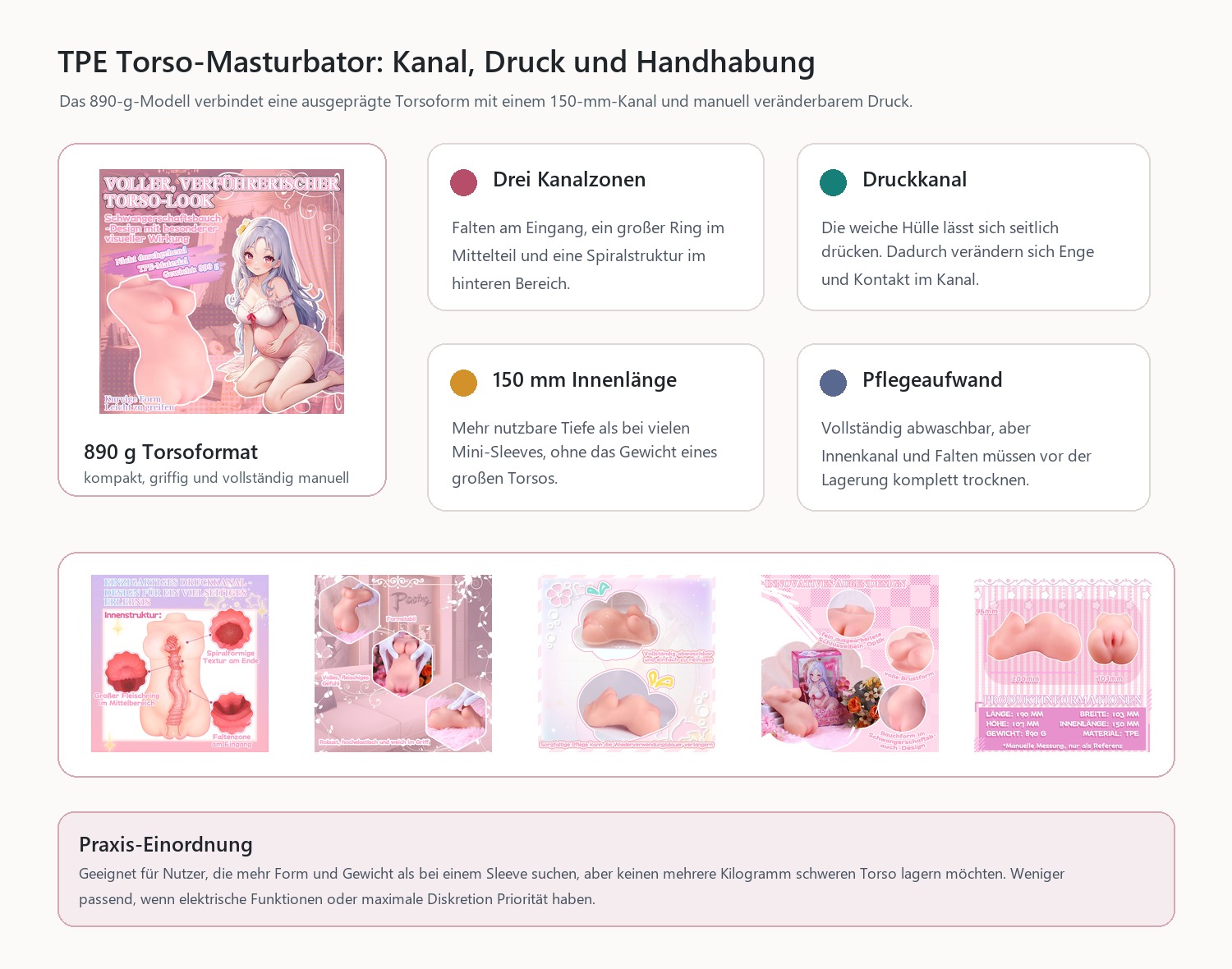 Infografik zum Dr.YUU TPE Torso-Masturbator mit Kanalstruktur, Griff und Reinigung