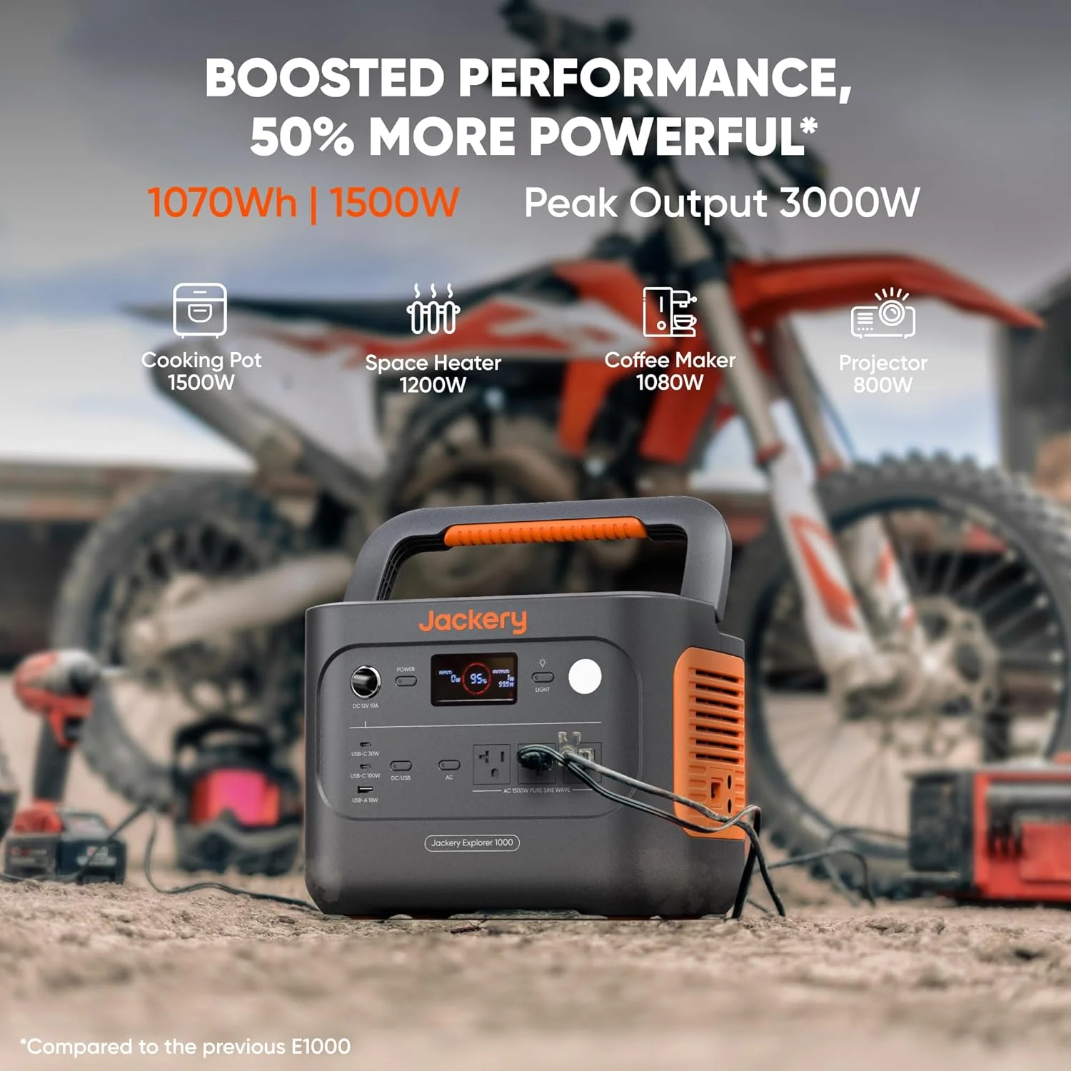Jackery Solar Generator 1000 v2(2024 New), 1060Wh Portable Power Station with 200W Solar Panel - Image 7