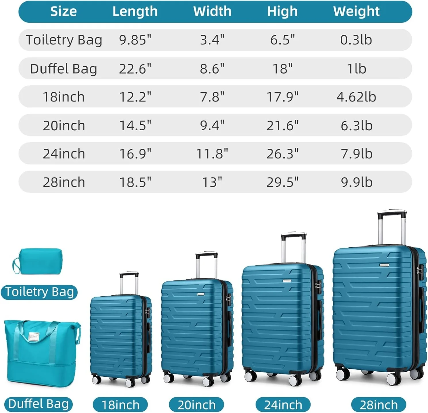 6-Piece Hardshell Luggage Set with Expandable Spinner Suitcases & TSA Lock, 25% Extra Capacity, Duffel Bag & Toiletry Kit, Cream ABS Suitcases - Image 24