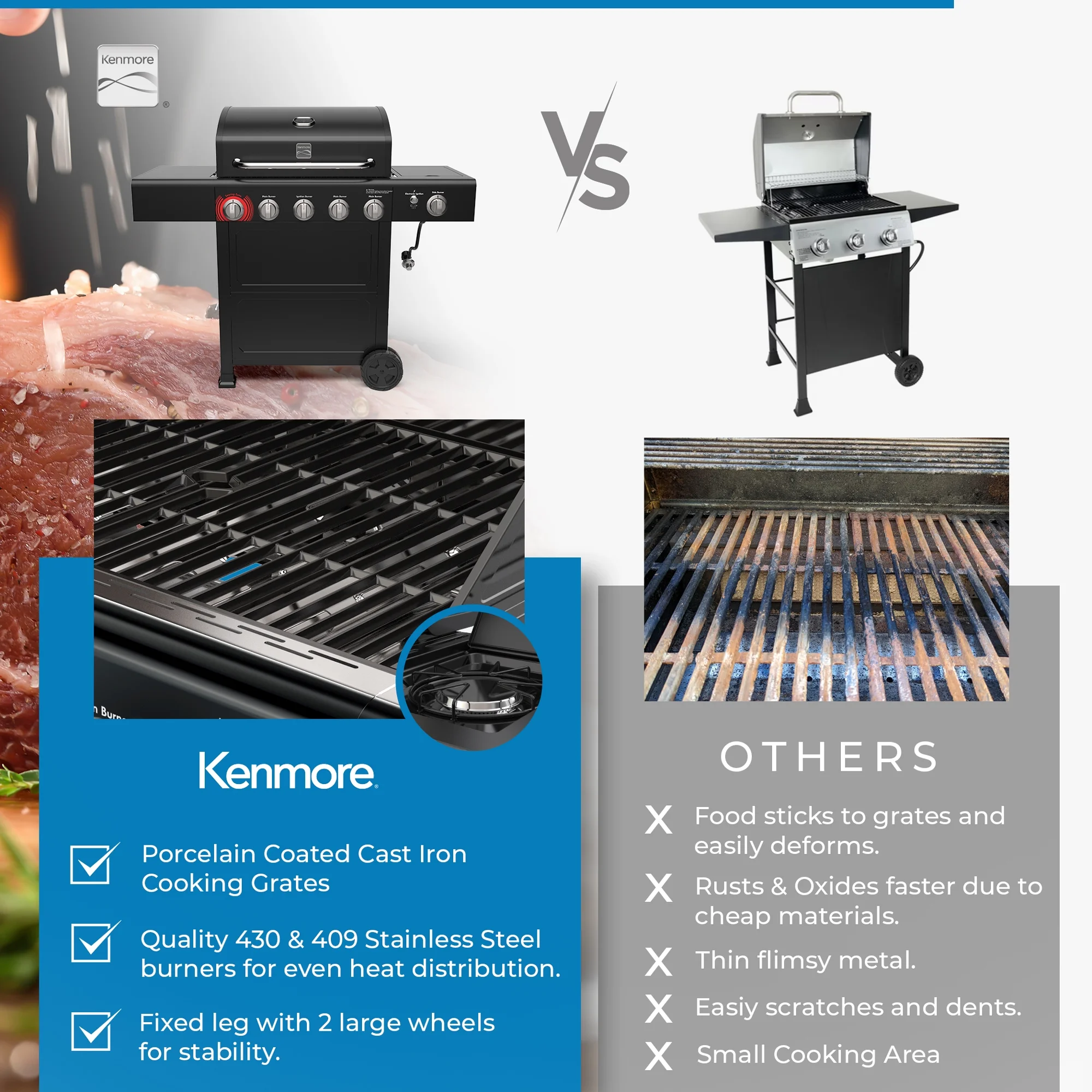 Kenmore BBQ Propane Gas Grill - 5 Burners with Side Burner & Searing Zone, 644 Sq. In. Stainless Steel Grill, 66,000 BTU, Ideal for Outdoor Cooking, Patio & Backyard, Black - Image 13
