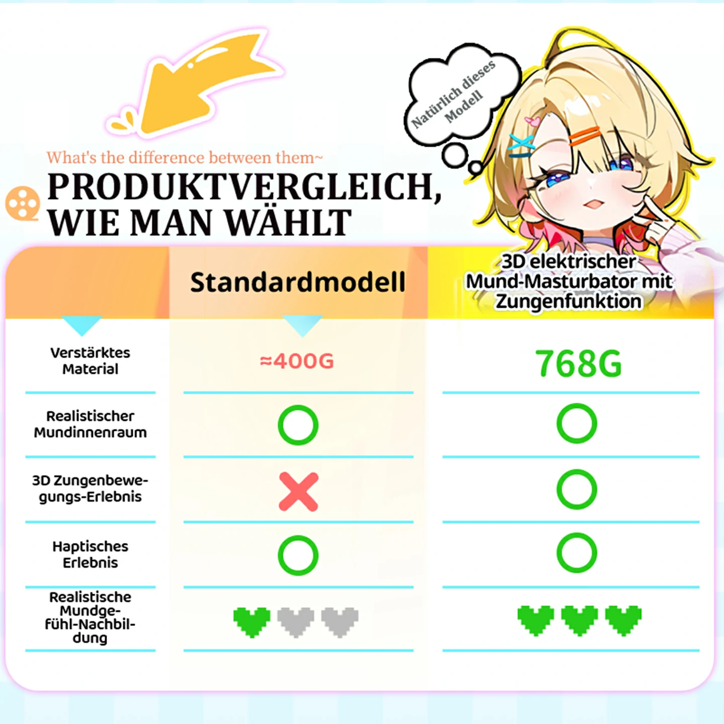 Dr.YUU Elektrischer Zungen-Masturbator 360° mit Noppen- & Rachenstruktur | Versand aus Asien – Lieferzeit ca. 10-18 Werktage - DR.YUU™