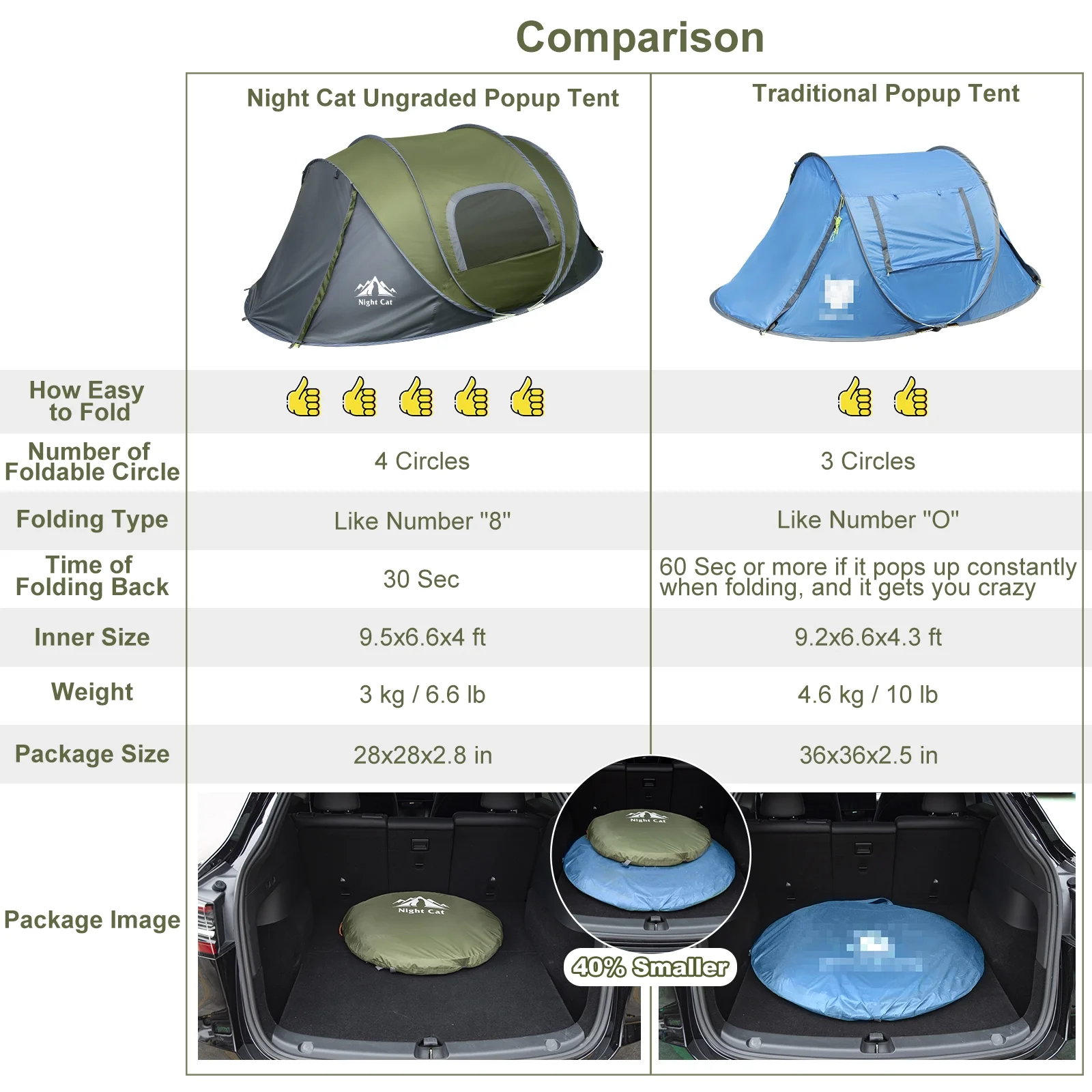 Night Cat Pop-Up Camping Tent with Instant Setup, 2-3 Person Tent Family Hiking - Image 4