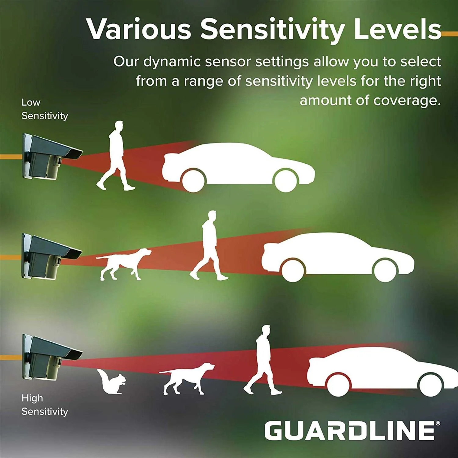 Guardline Wireless Outdoor Driveway Security Alarm Sensor System - 1/4 Mile Range - Image 5 Guardline Wireless Outdoor Driveway Security Alarm Sensor System - 1/4 Mile Range - Image 5