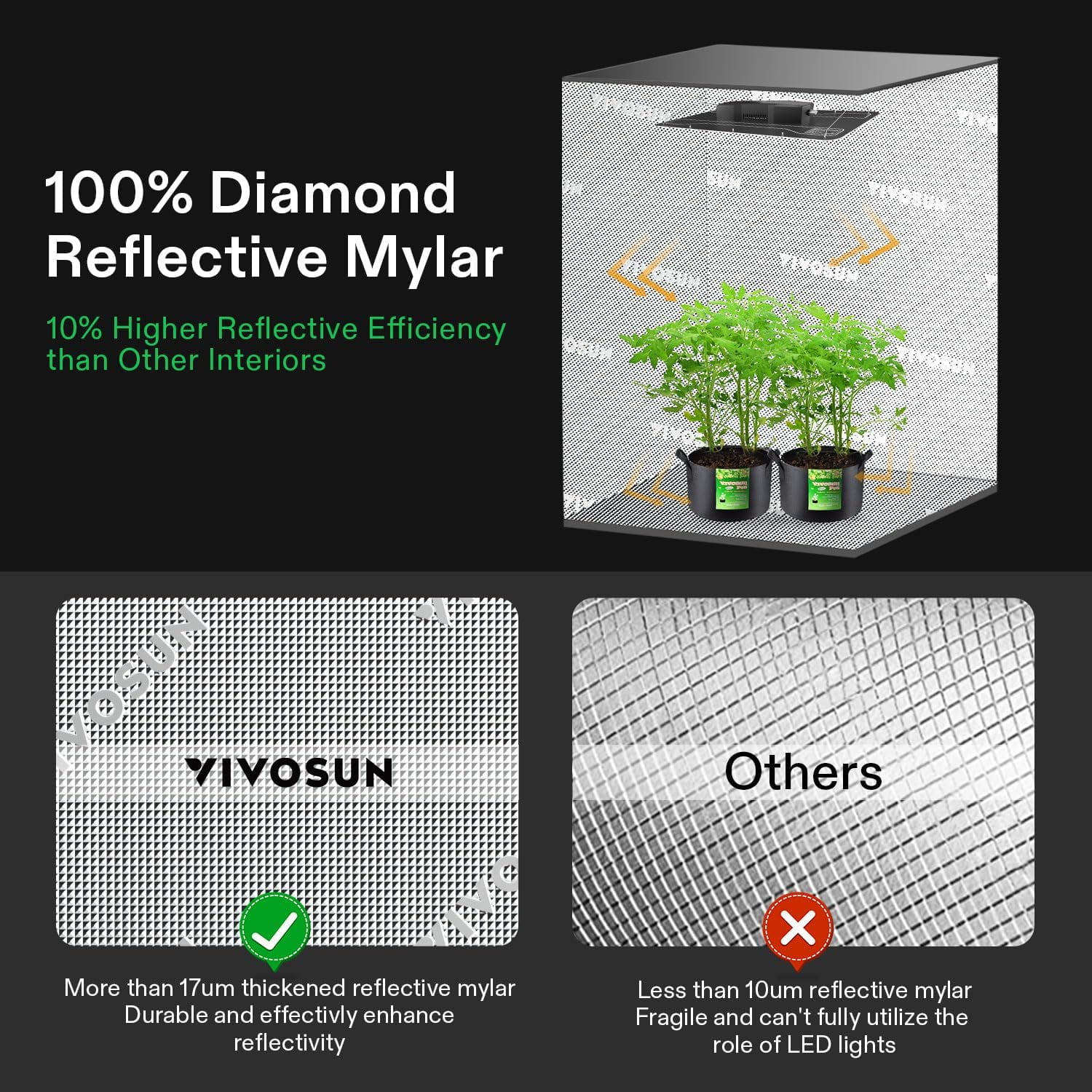 VIVOSUN GIY Smart Grow Tent System 2x2, WiFi-Integrated Grow Tent Kit, with Automate Ventilation and Circulation, Schedule Full Spectrum 100W LED Grow Light, and GrowHub E42A Controller - Image 19